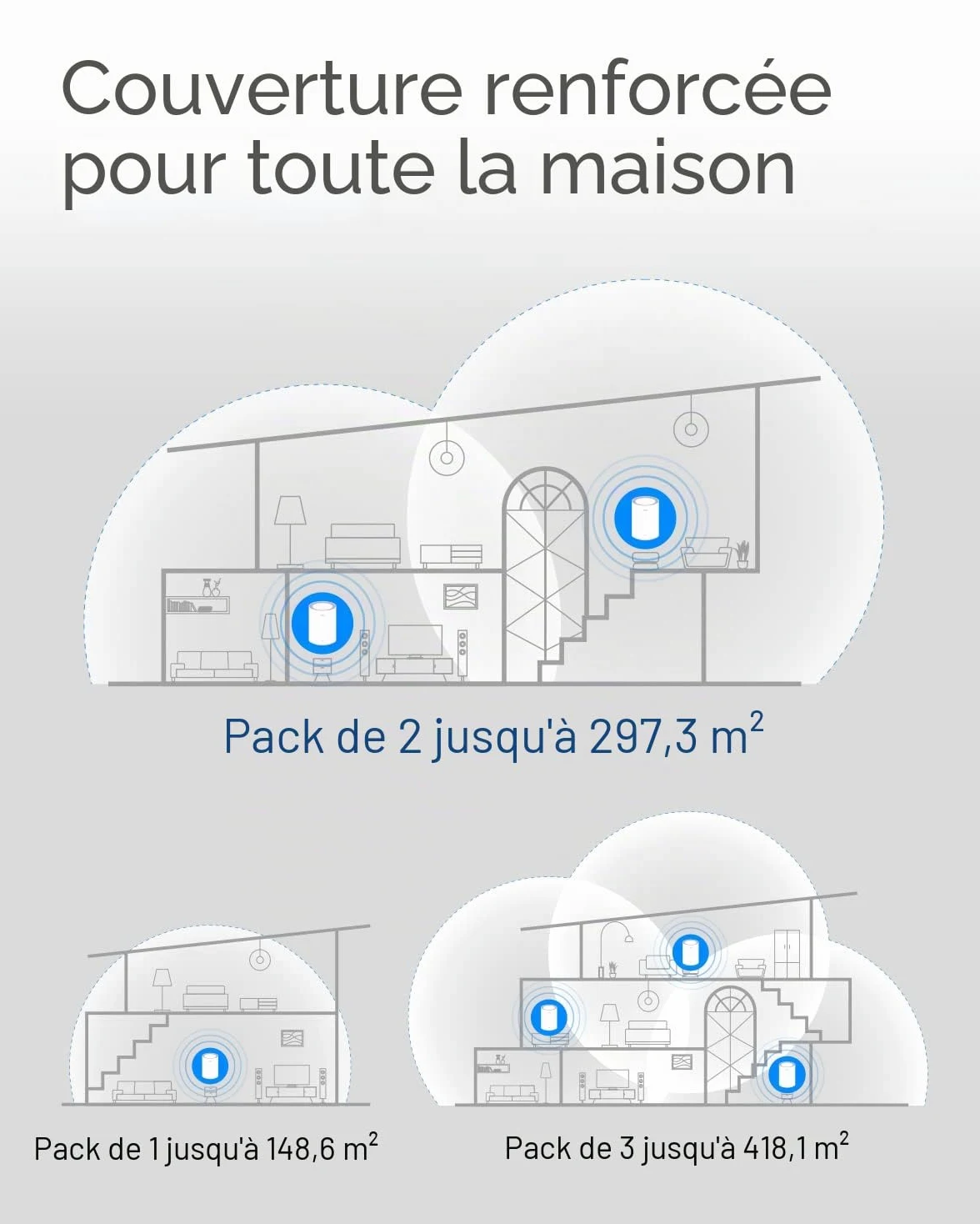 Cudy AC1200 Système WiFi Gigabit Whole Mesh - Double Bande - Extension WiFi - Ports Gigabit - Antennes à Gain élevé - VPN - Cloudflare - Connectez jusqu'à 100 appareils - M1300(Lot de 2) | Wi-Fi 5 bi-bande à 867 + 300 Mbps, 2 ports GbE, réseau maillé tran
