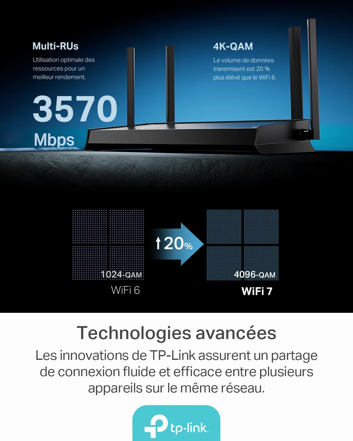 TP-Link Archer BE3600 Routeur WiFi 7, Vitesse jusquà 3,6 Gbit/s, bi-Bande, 2 Ports 2.5G, USB 3.0, 4 antennes à Haute Performance, EasyMesh, WPA3, Contrôle Parental, Antivirus intégré