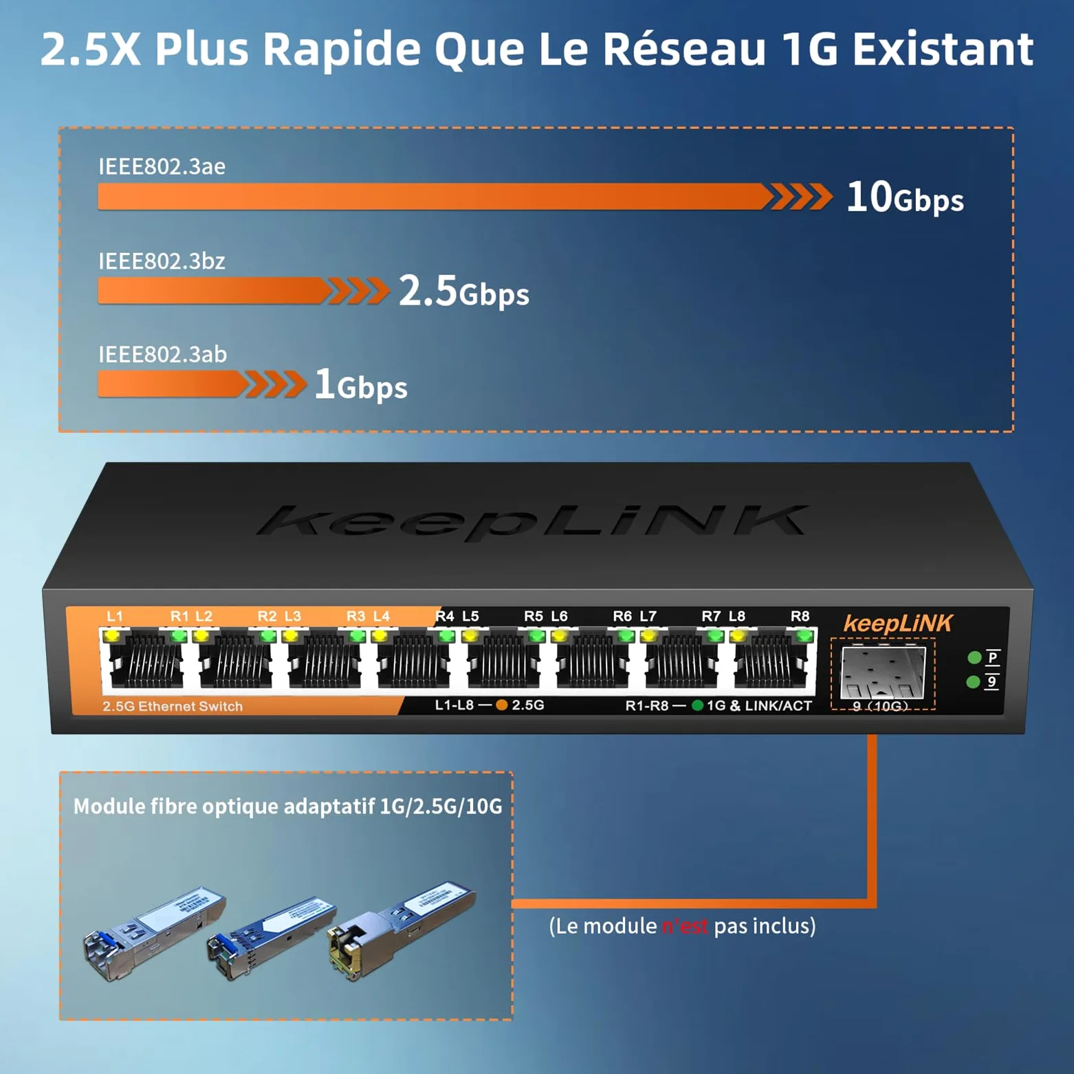 Switch Ethernet 2.5G 8 Ports, Switch Multi-Gigabit Non géré, Capacité de Commutation 60Gbps, Silencieux, sans Ventilateur, de Bureau / Montage Mural