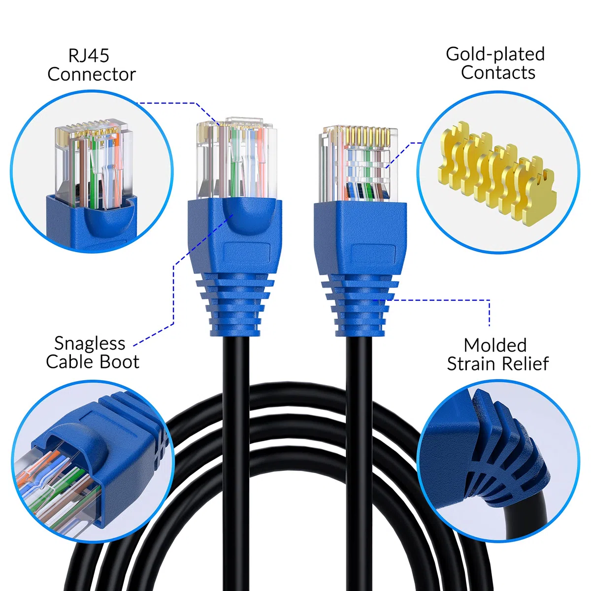 Câble Ethernet d'extérieur Cat5e de 150,2 m, câble réseau Internet LAN très résistant, plus flexible que le câble Cat 6, imperméable, double gaine en PVC et polyéthylène basse densité UV pour mur