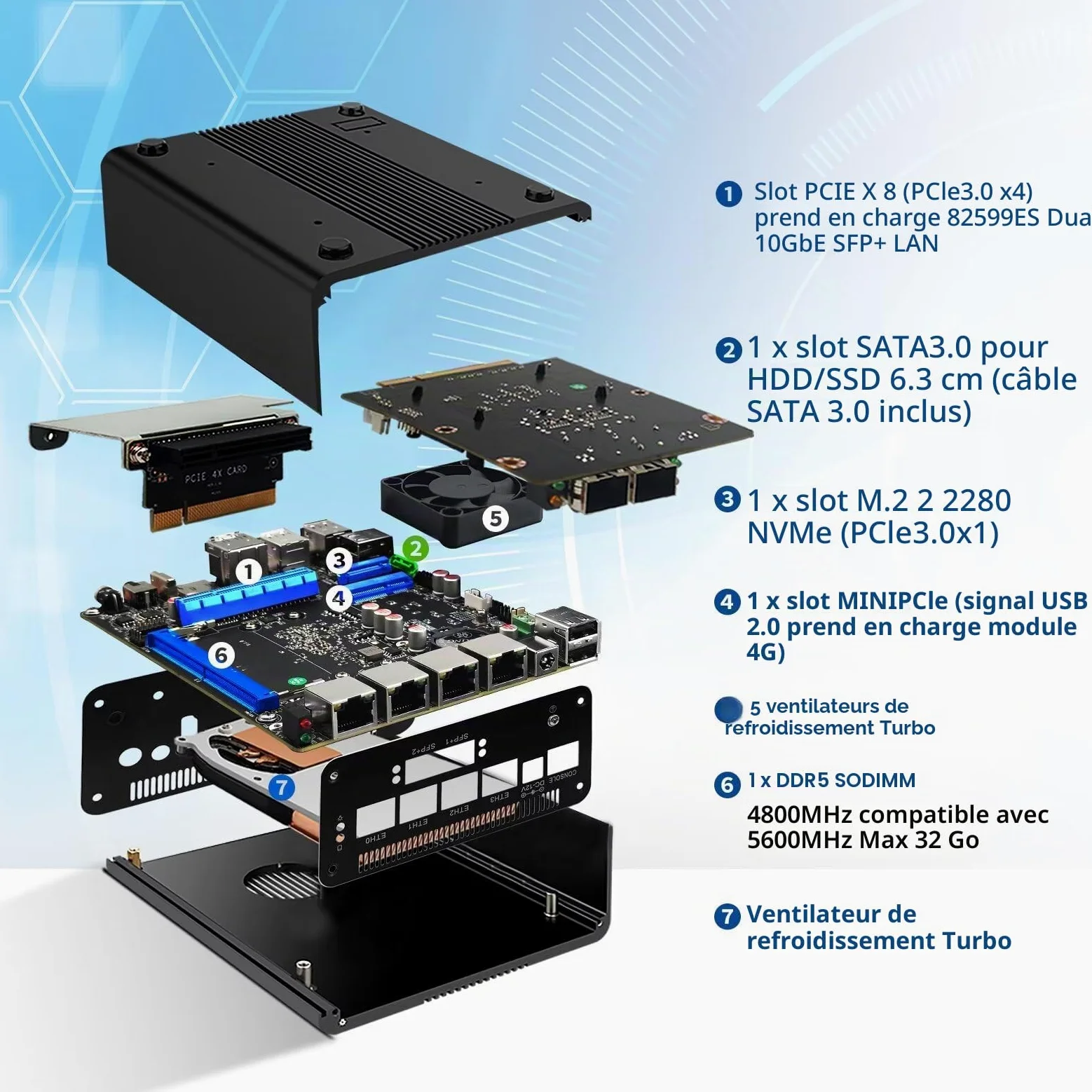 Firewall Mini PC Dual 10Gbe N150(Upgard N100) Firewall Hardware, 2 x 82599ES SFP+ 10Gbps, 4 x 2.5Gbe i226-V LAN with Filter Connector, DDR5 8G RAM 128G NVME SSD, AES-NI, SIM, TF, 3 Display