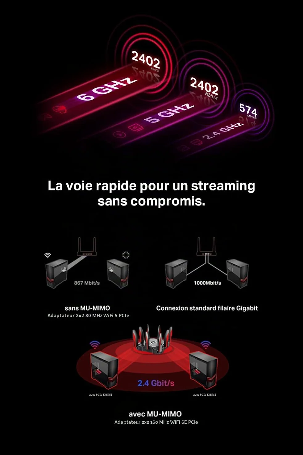 TP-Link Carte WiFi 6E PCIe AXE5400 avec Bluetooth 5.3, Archer TXE75E | Tri-bande 6 GHz, base magnétique, faible latence, idéal gaming/streaming 8K/télétravail, compatible Windows 10 et 11