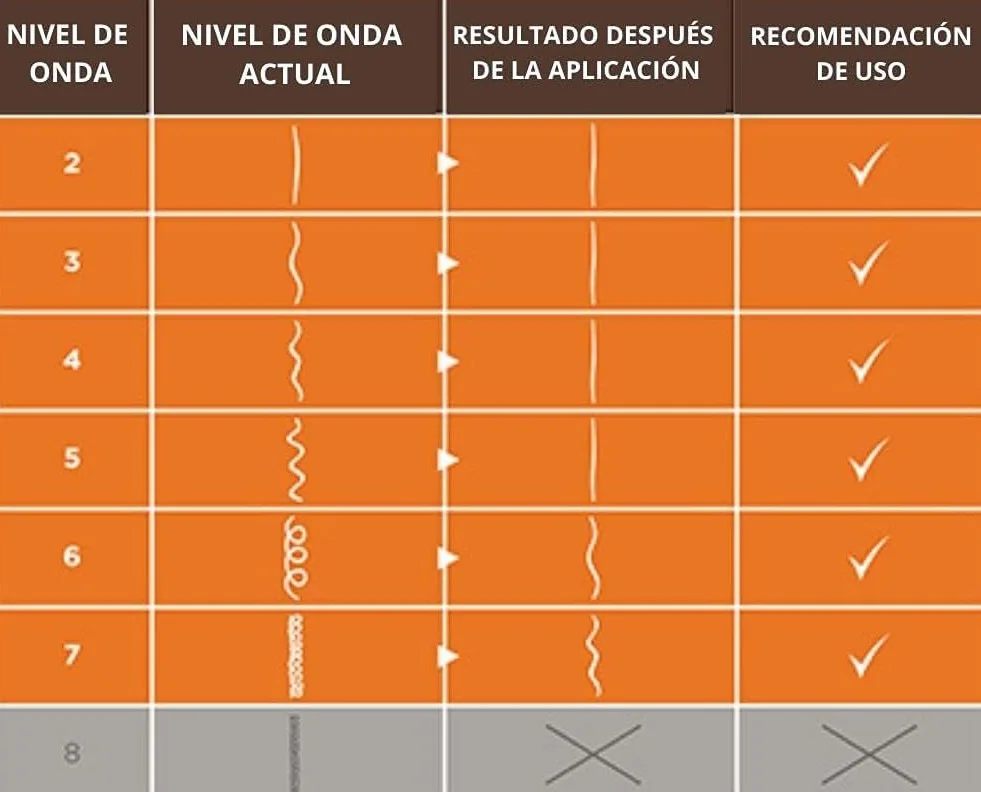 Kativa Kit Alisado Brasileño Hialurónico