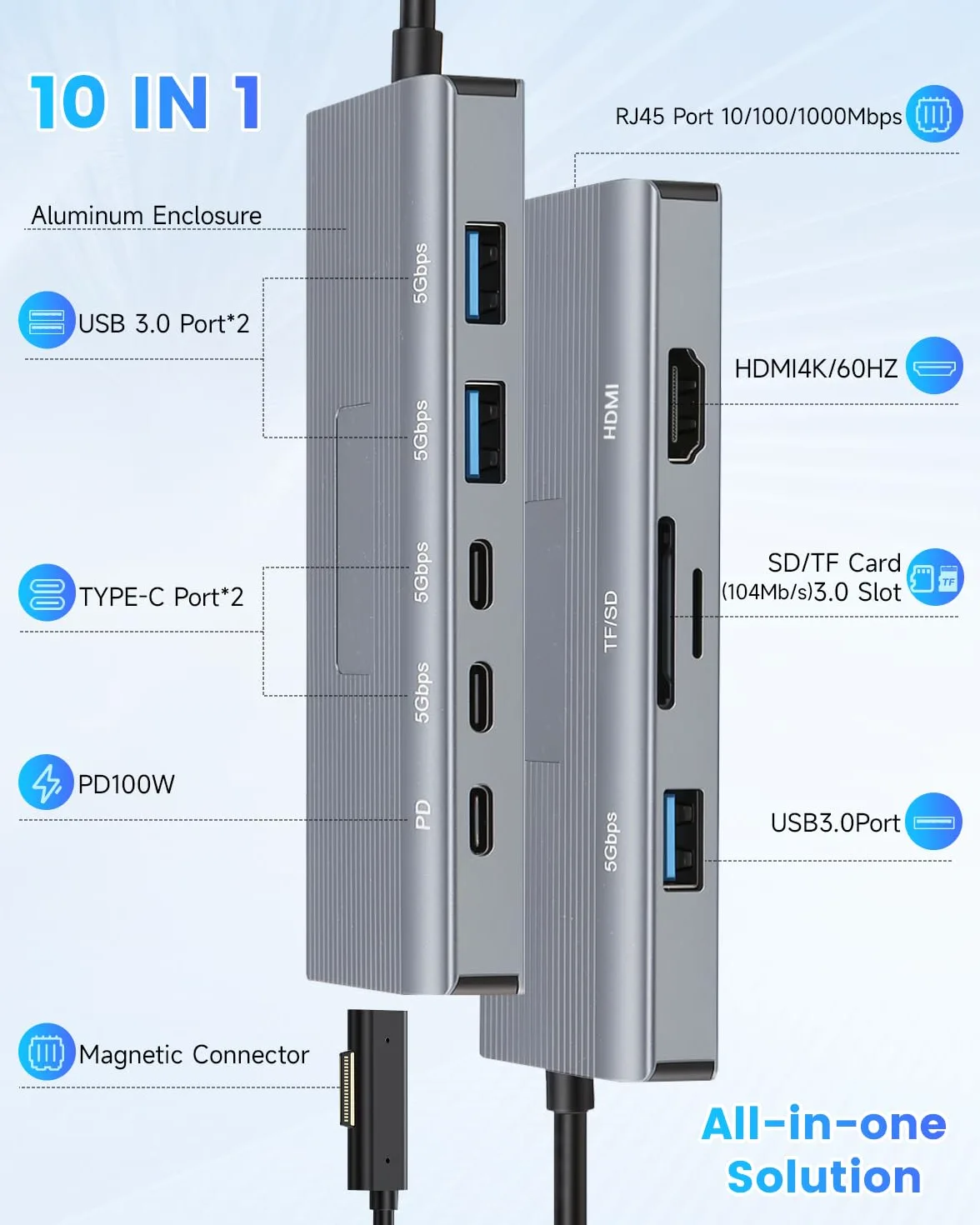 10-en-1 MS Surrface Dock 2-Station d'accueil Surrface,HDMI 4K@60Hz | Ethernet Gigabit,3xUSB 3.0,2xUSB-C 3.0,1xUSB-C PD,SD/TF,pour MS Surface Pro 11/10/9/8/X/7/6/5,Surface Laptop, Book