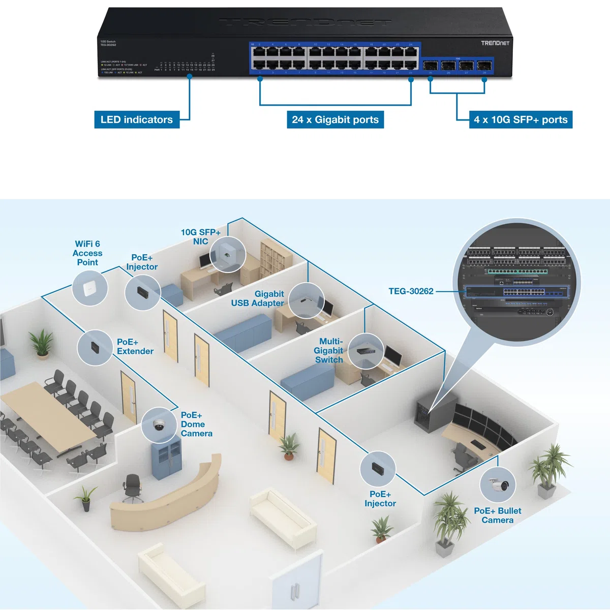 TRENDnet 24-Port GIGABIT Switch with 2X10G SFP+ Slots