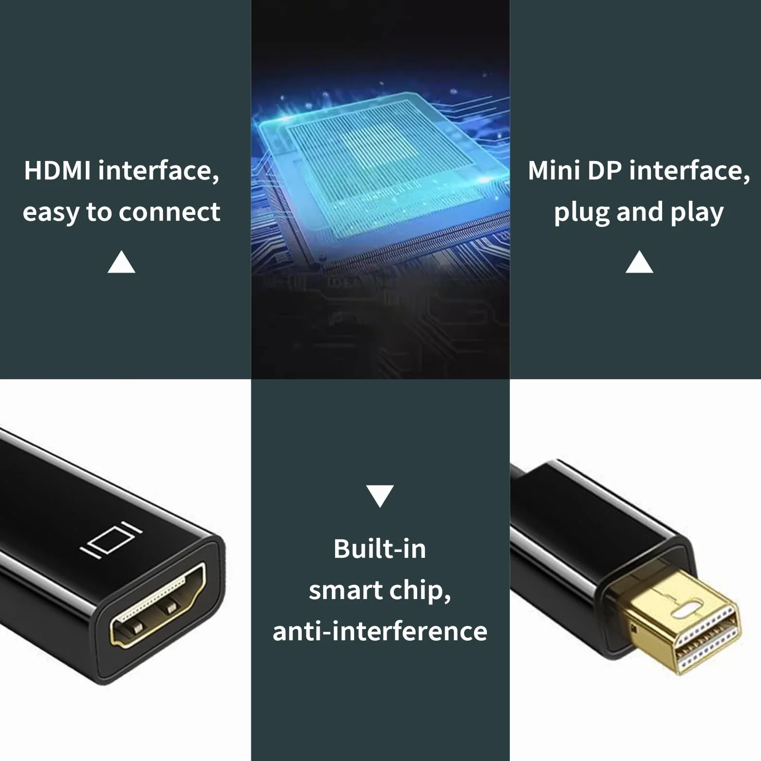 Adaptateur Mini DisplayPort vers HDMI 4K@30Hz Thunderbolt 1/2 pour iMac Surface