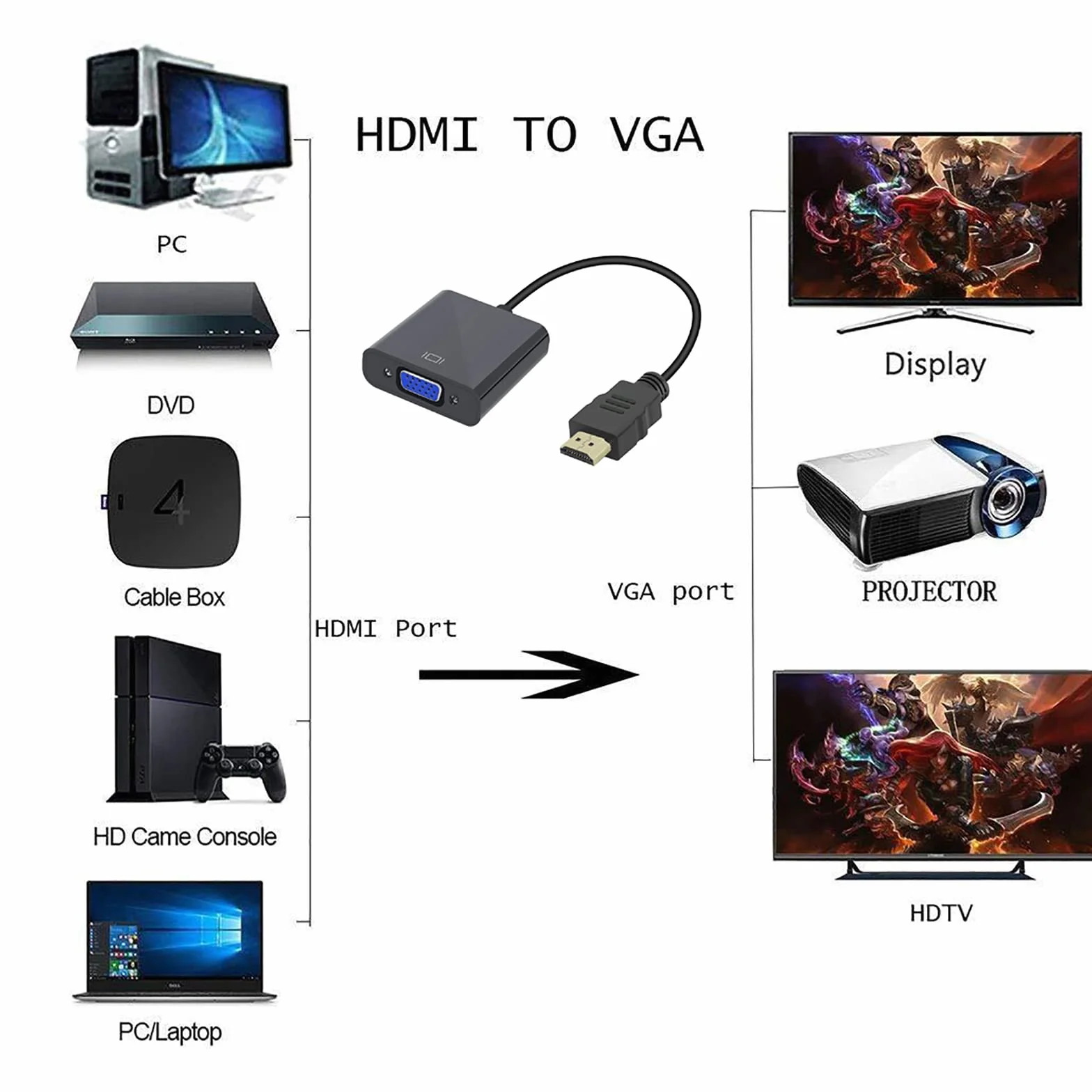 Adaptateur HDMI vers VGA 1080p Actif mâle vers Femelle Convertisseur pour PC Moniteur Projecteur HDTV Xbox Noir