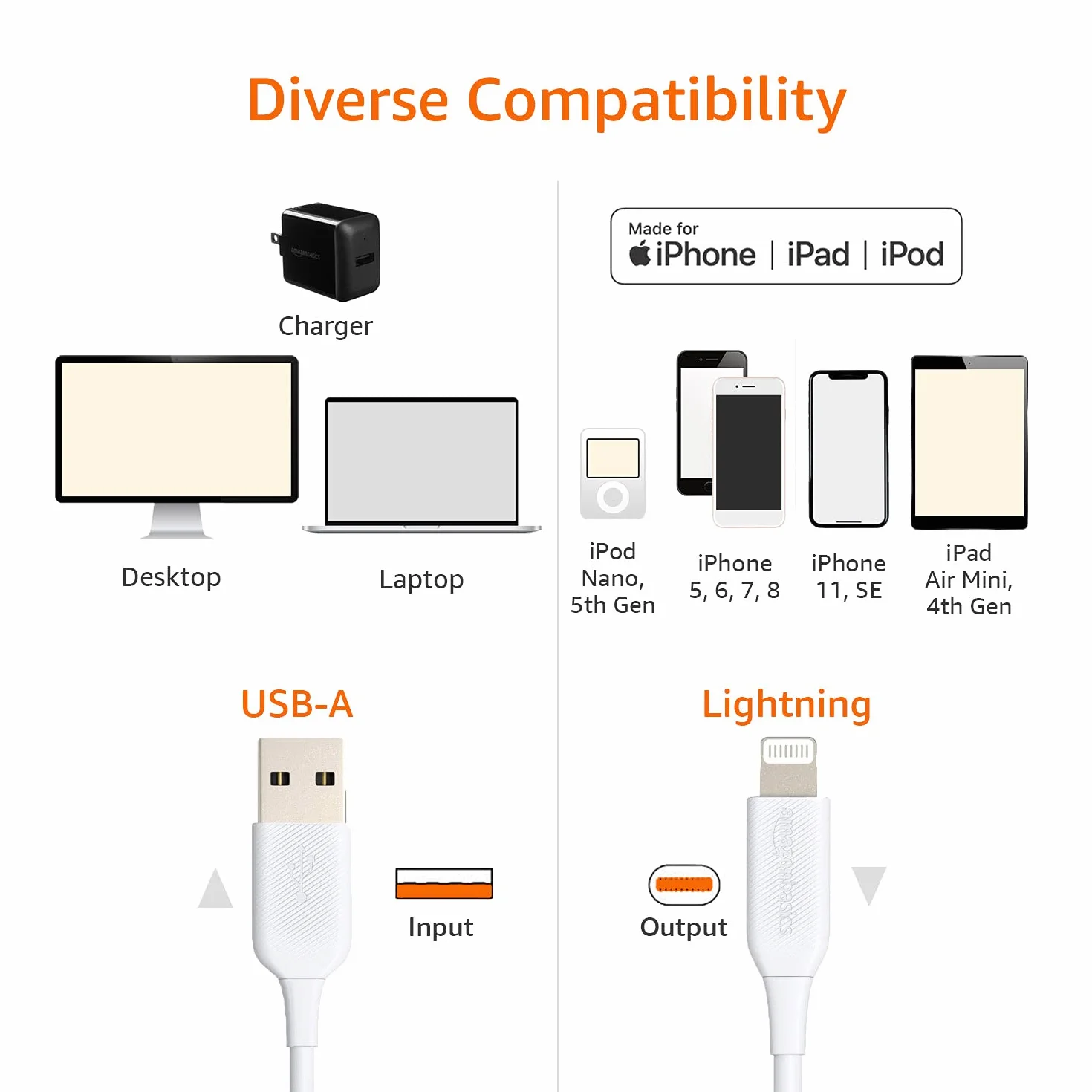Amazon Basics Câble USB A vers Lightning certifié MFi pour iPhone Blanc 0.9 m