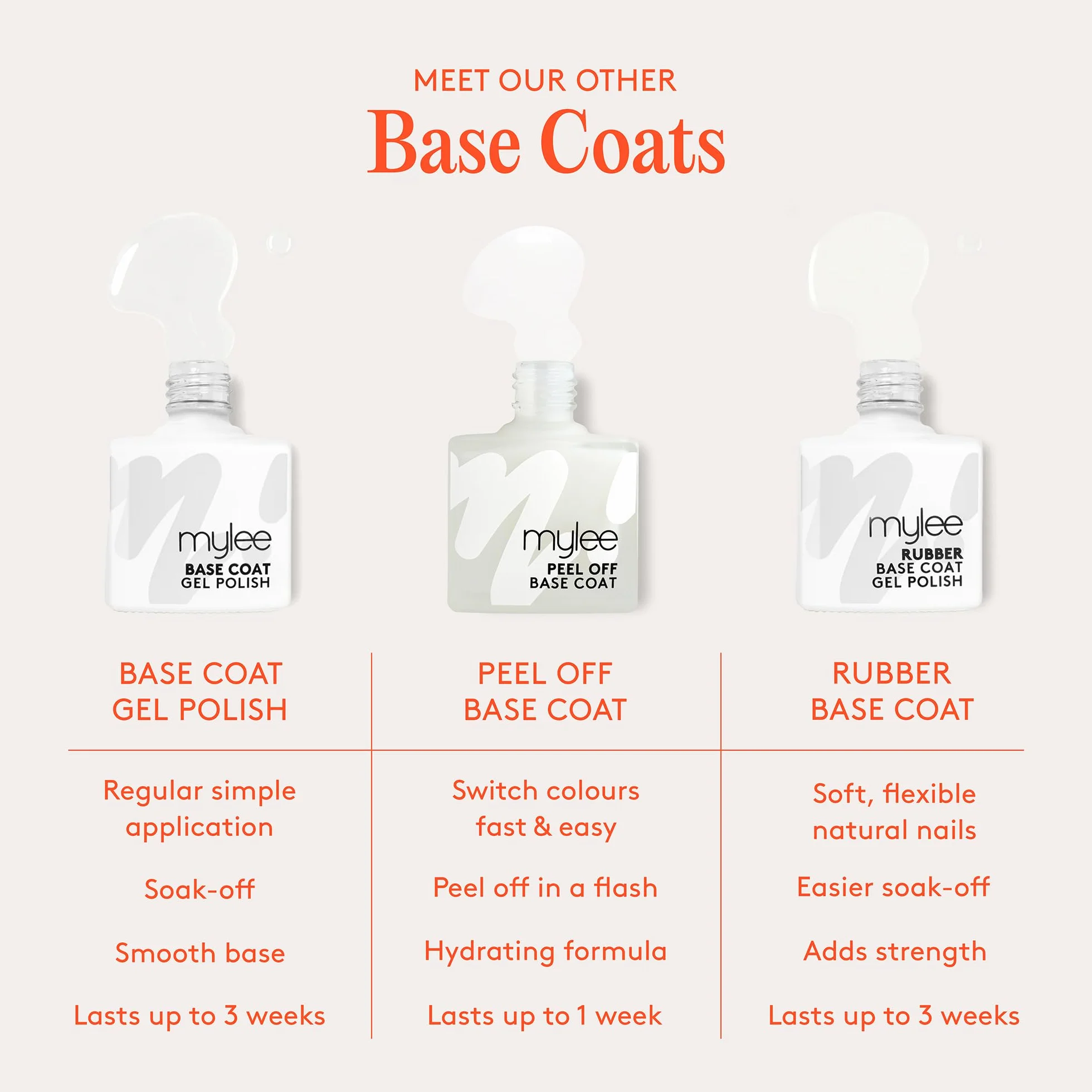 Mylee Base Coat Peel Off 10ml – Retrait Facile, Sans Acétone, Séchage Rapide, Vegan, Cruelty-Free, Idéal Paillettes Gel Nail Art, Protège Ongles Naturels, Formule Pro