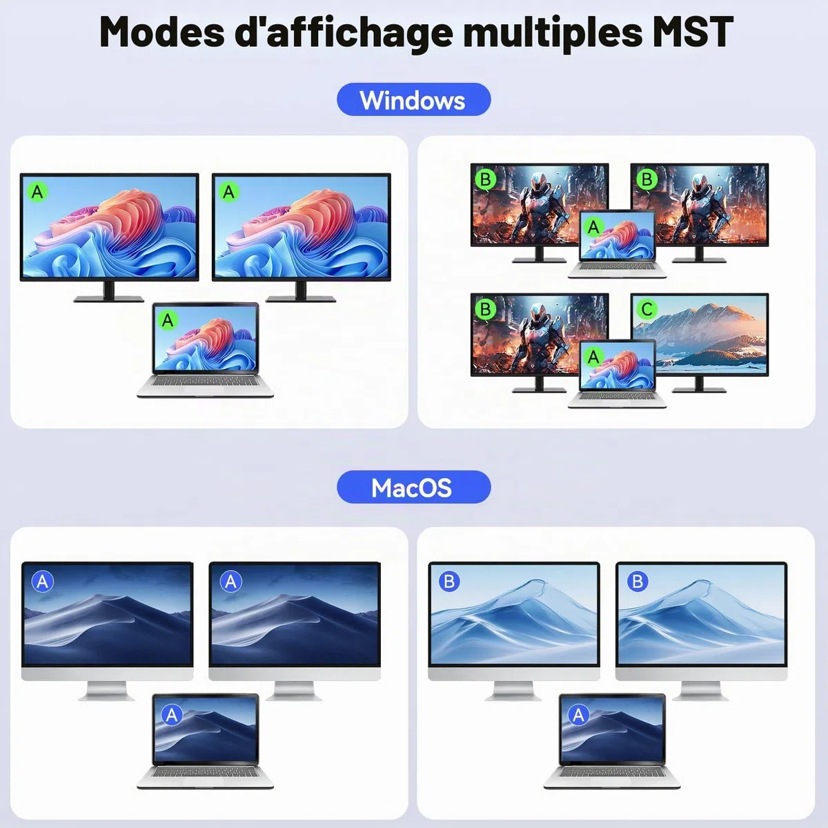 KVM Switch 2 Moniteurs 1 Bureau 1 Ordinateur Portable 4K@60Hz,Station d'accueil de Commutateur KVM à Double Moniteur 7 en 1, Expand 2 écrans HDMI, 4xUSB 3.0, PD 80W, Câble USB-C Inclus