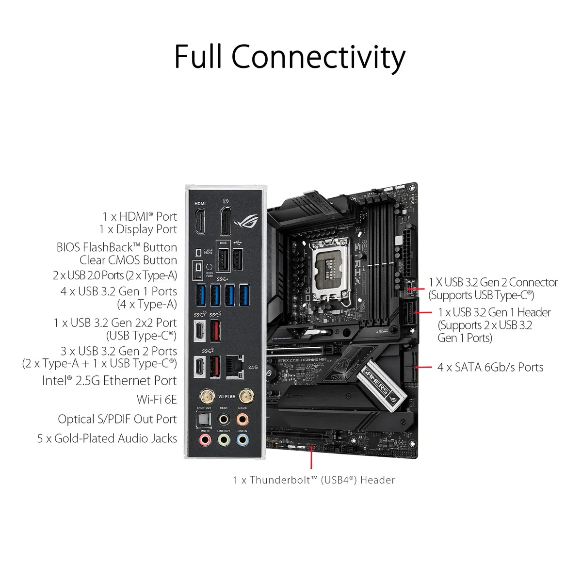 ASUS ROG STRIX Z790-H GAMING WIFI – Carte mère gaming Intel LGA 1700 ATX (DDR5, 16+1 DrMOS, 16 x PCIe 5.0, 4 x PCIe 4.0 M.2, WiFi 6E, USB 3.2 Gen 2x2 Type-C, Aura Sync RGB)