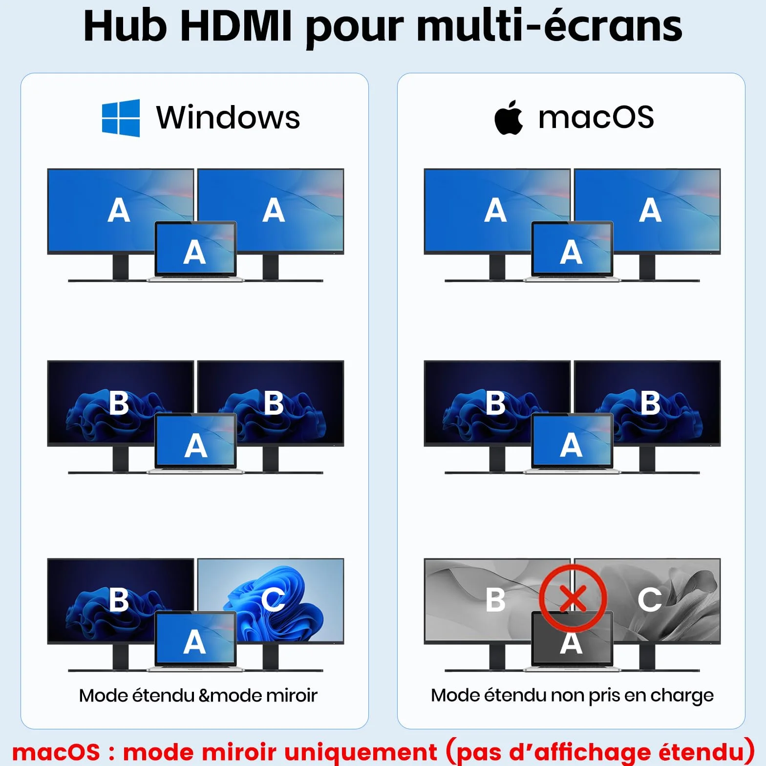 KiWiBiRD Double adaptateur HDMI pour 2 moniteurs 4K 100W PD HDCP USB C vers HDMI Splitter écran étendu