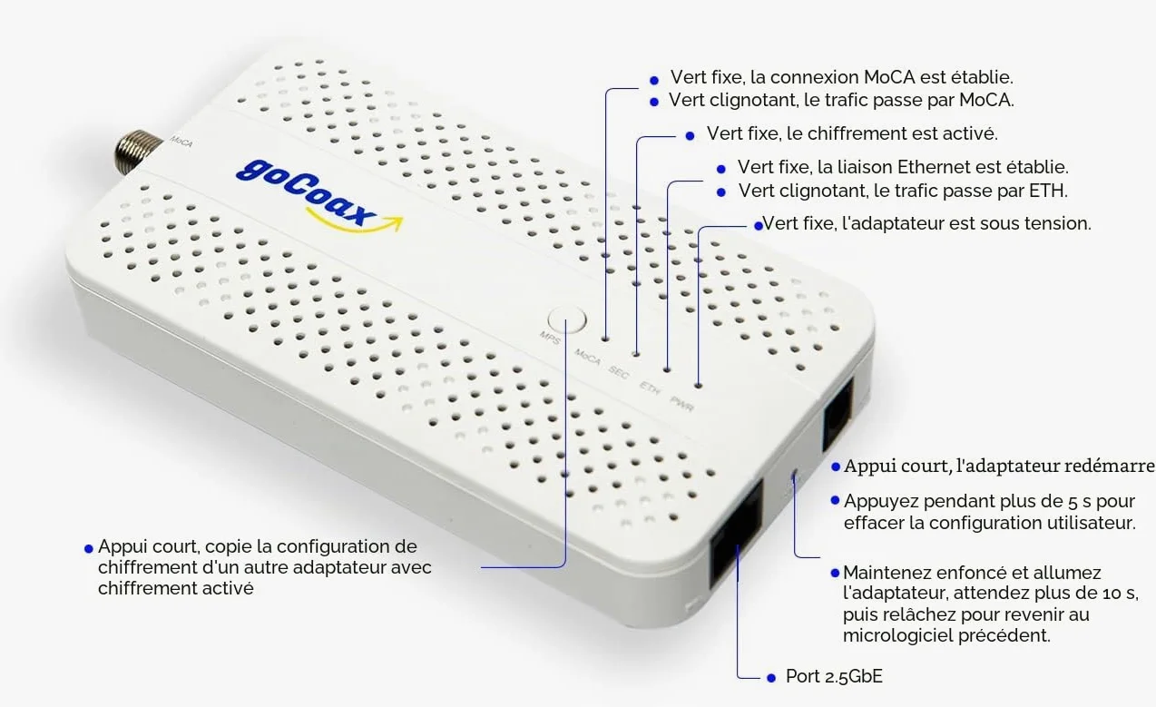 goCoax Adaptateur MoCA 2.5 avec Port Ethernet 2,5 GbE. MoCA 2.5. 1 Port 2,5 GbE. Fournit Une Bande passante de 2,5 Gbps avec Les câbles coaxiaux existants. Blanc (Lot de 2, MA2500D)…