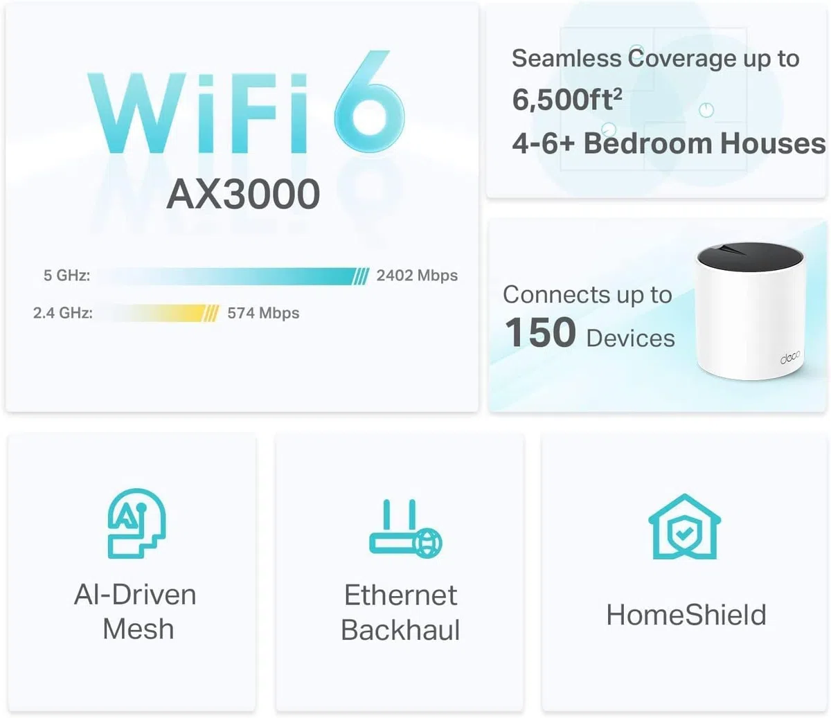 TP-Link Système maillé X55 AX3000 WiFi 6 : Couvre jusqu'à 6 500 m², remplace Le routeur sans Fil et l'extension, 3 Ports Gigabit par unité, Prend en Charge la Liaison Ethernet (Lot de 3)