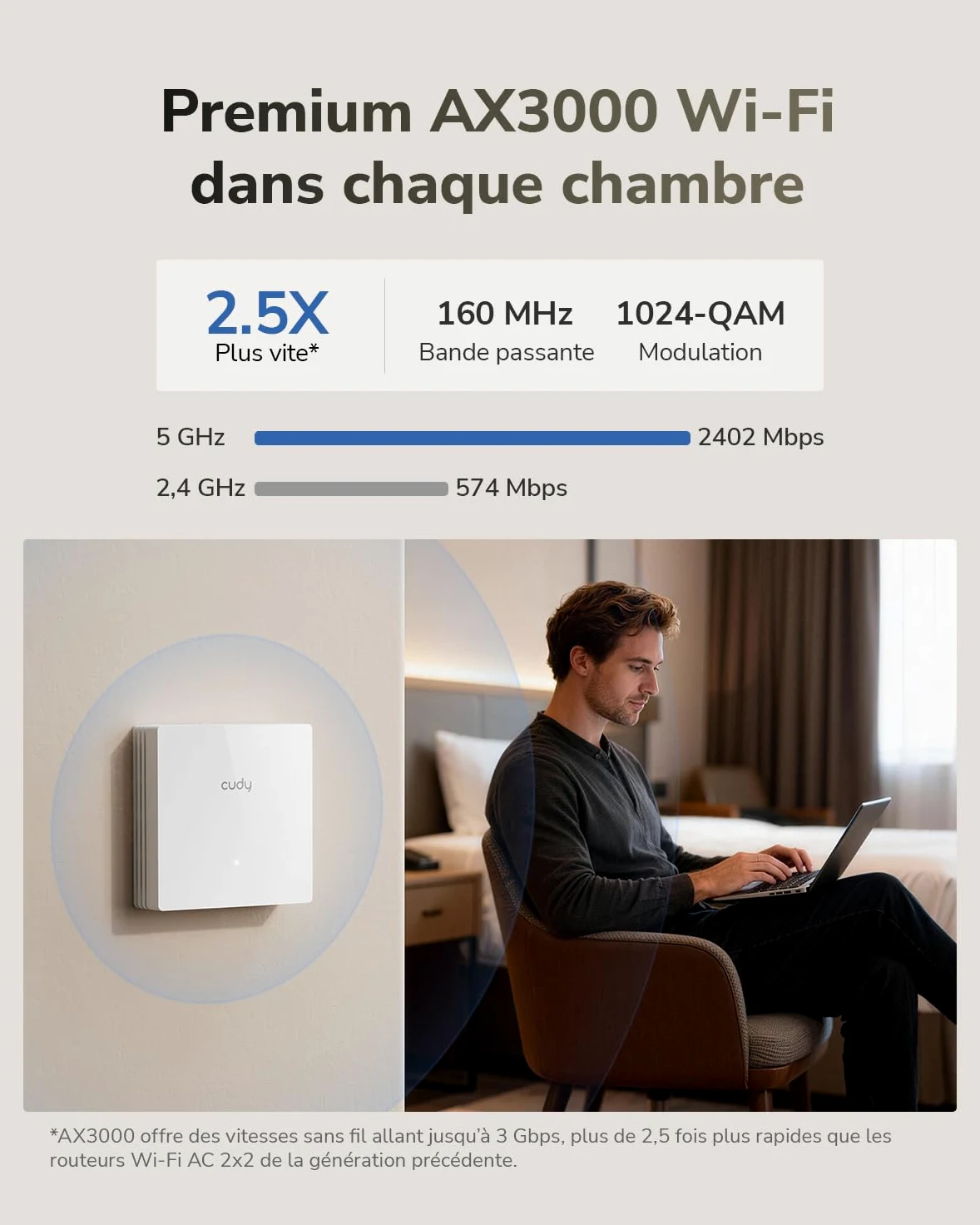 Cudy AX3000, Point d'accès WiFi 6 Mural, 2,5 GbE PoE, AP3000E Wall | 2402 + 574 Mbps, 540 pieds carrés, plus de 60 clients, alimentation conforme à la norme IEEE IEEE 802.3at, portail captif