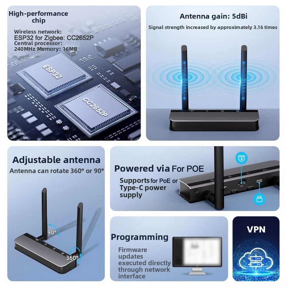 pour passerelle pour zigbee Thread Ethernet WiFi USB pour Smart Home