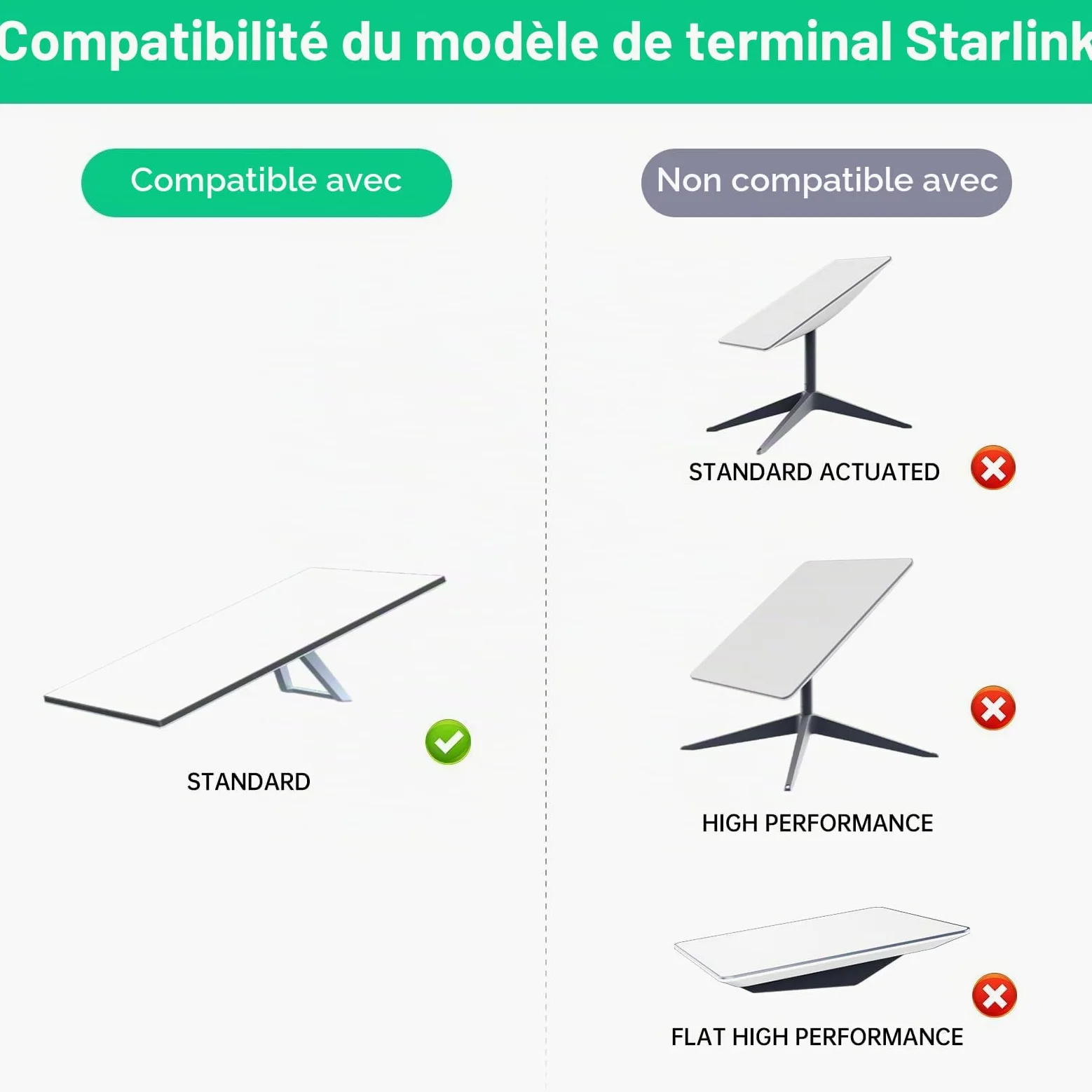 200W Starlink Standard(V4) PoE Injector Gigabit，5 en 1 Starlink 12V Ethernet Adapter Gen 3 avec Protection Contre Les surtensions et ESD, USB & Type-C DC 9-36 V pour Starlink Standard (V4 Dishy)