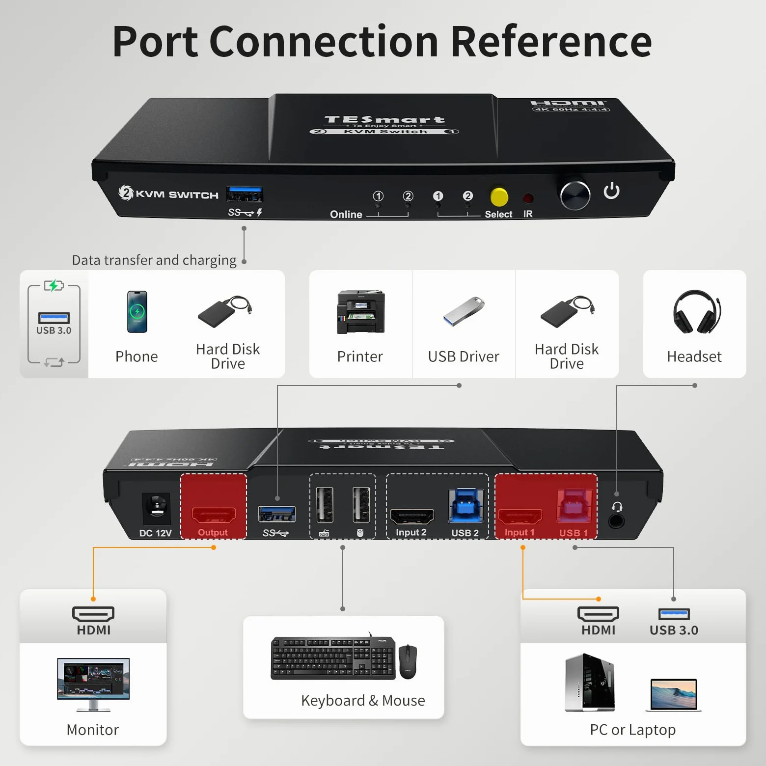 TESmart Commutateur KVM HDMI pour 2 PC 1 écran, switch HDMI avec USB 3.0 4K@60Hz Émulateur EDID, Hotkey, compatible HDCP 2.2, HDR10 et Dolby, L/R Audio ports,télécommande et câbles d’entrée inclus