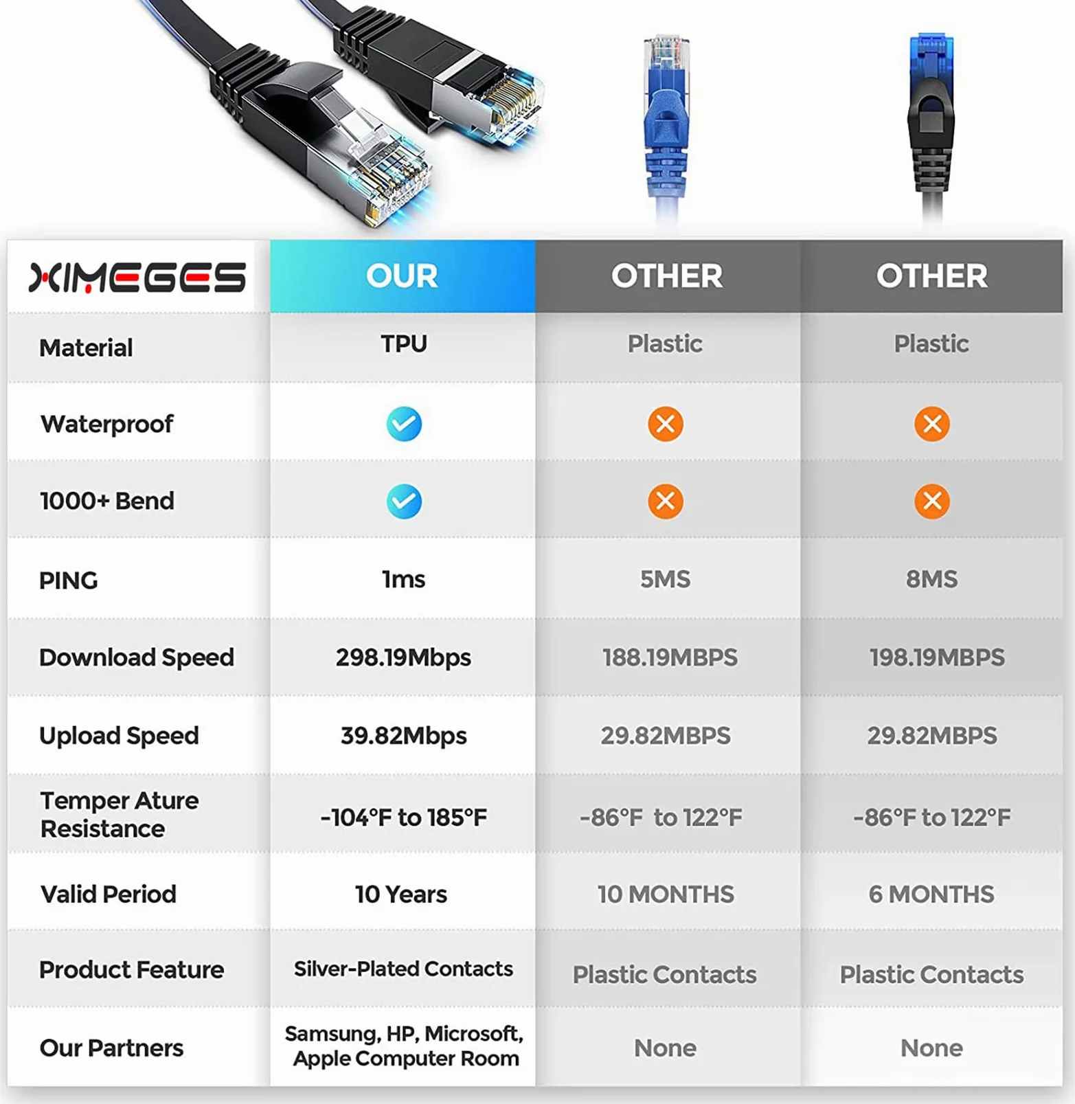 Câble Ethernet Cat 6 de 0,9 m, 1,8 m, 3 m, 4,6 m, 6 m, 9 m, 15 m, 30 m, 30 m, connecteurs RJ45, câble LAN professionnel, blindé pour une utilisation en intérieur et en extérieur (30 m - CAT6)