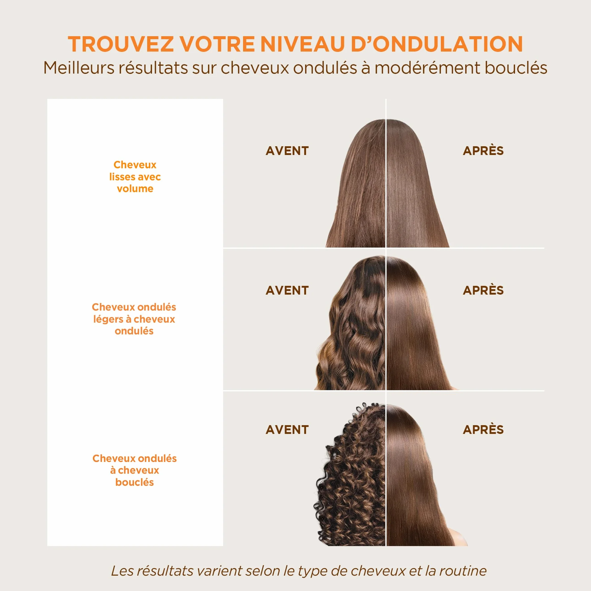 KATIVA Kit lissage brésilien kératine végétale sans formol traitement professionnel à la maison jusqu'à 12 semaines