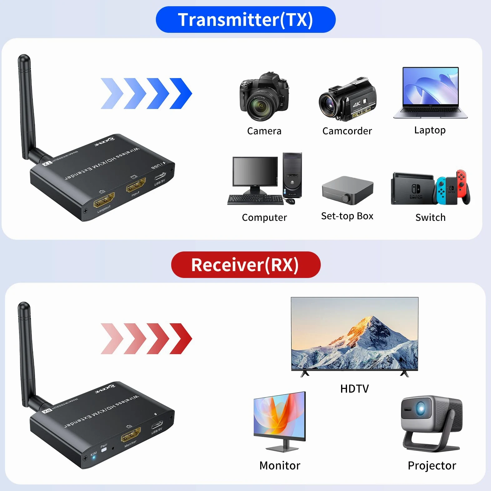 YOUTINGHDADV Émetteur et récepteur KVM HDMI sans fil 200m, HDMI USB KVM extender 1PC 2 moniteurs, souris et clavier divisés, sortie en boucle, 1080P @ 60Hz, 2 câbles USB