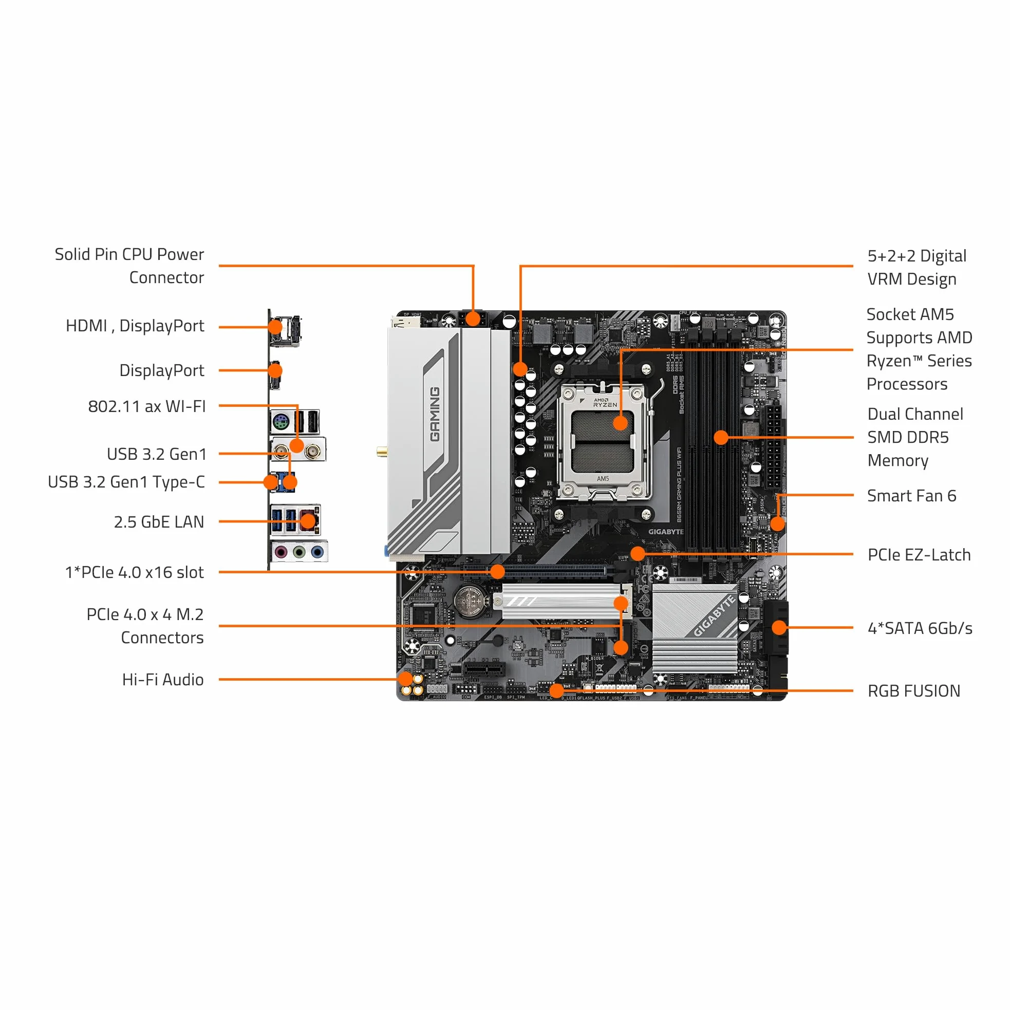GIGABYTE B650M Gaming Plus Carte mère AMD AM5 mATX, compatible Ryzen 9000/8000/7000, DDR5, 5+2+2 Power Phase, 2 x M.2, PCIe 4.0, USB-C 3.2 Gen 1, WIFI6E, 2,5 GbE, EZ-Loquet, Q-Flash, RGB Fusion