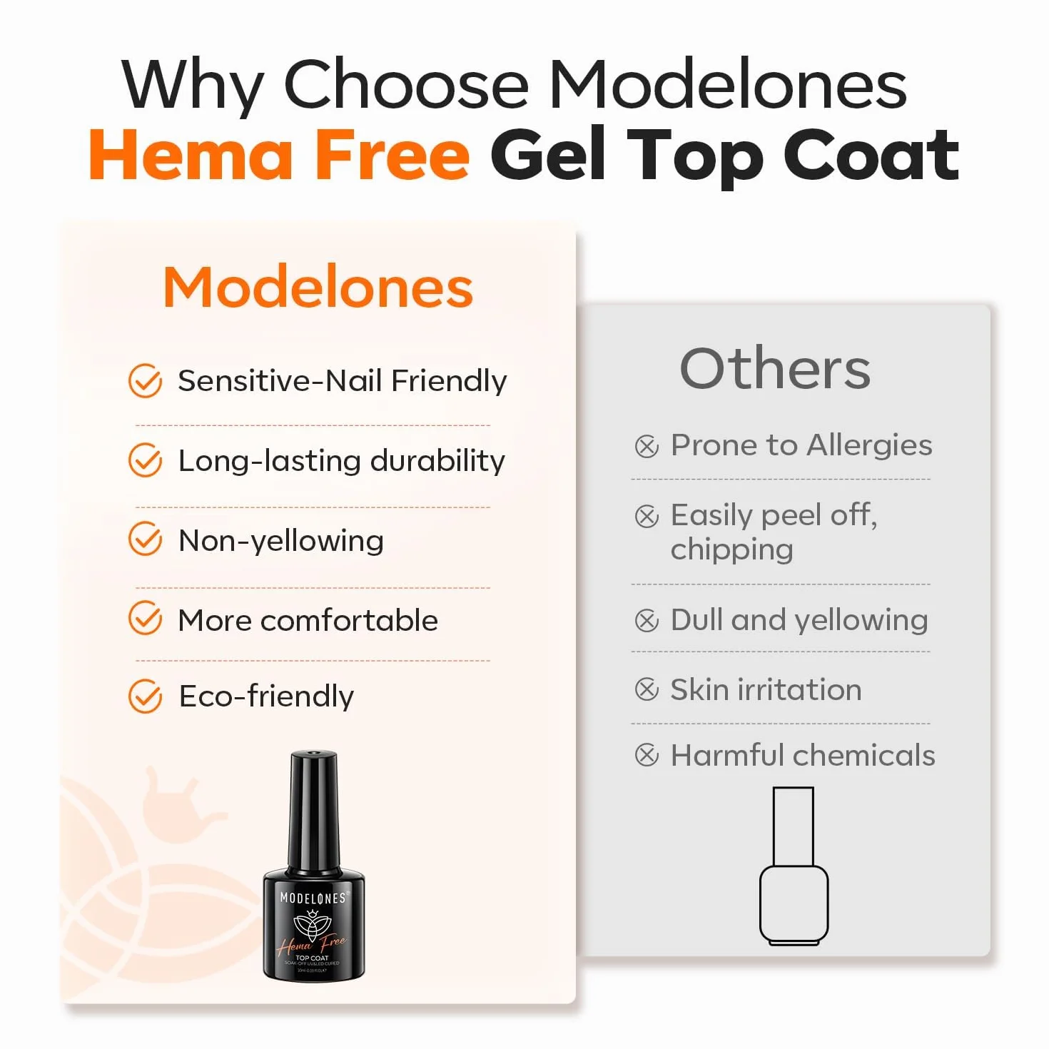 Modelones No Wipe Top Coat Gel UV Brillant Ultime Vernis Semi Permanent Nail Art 10ml