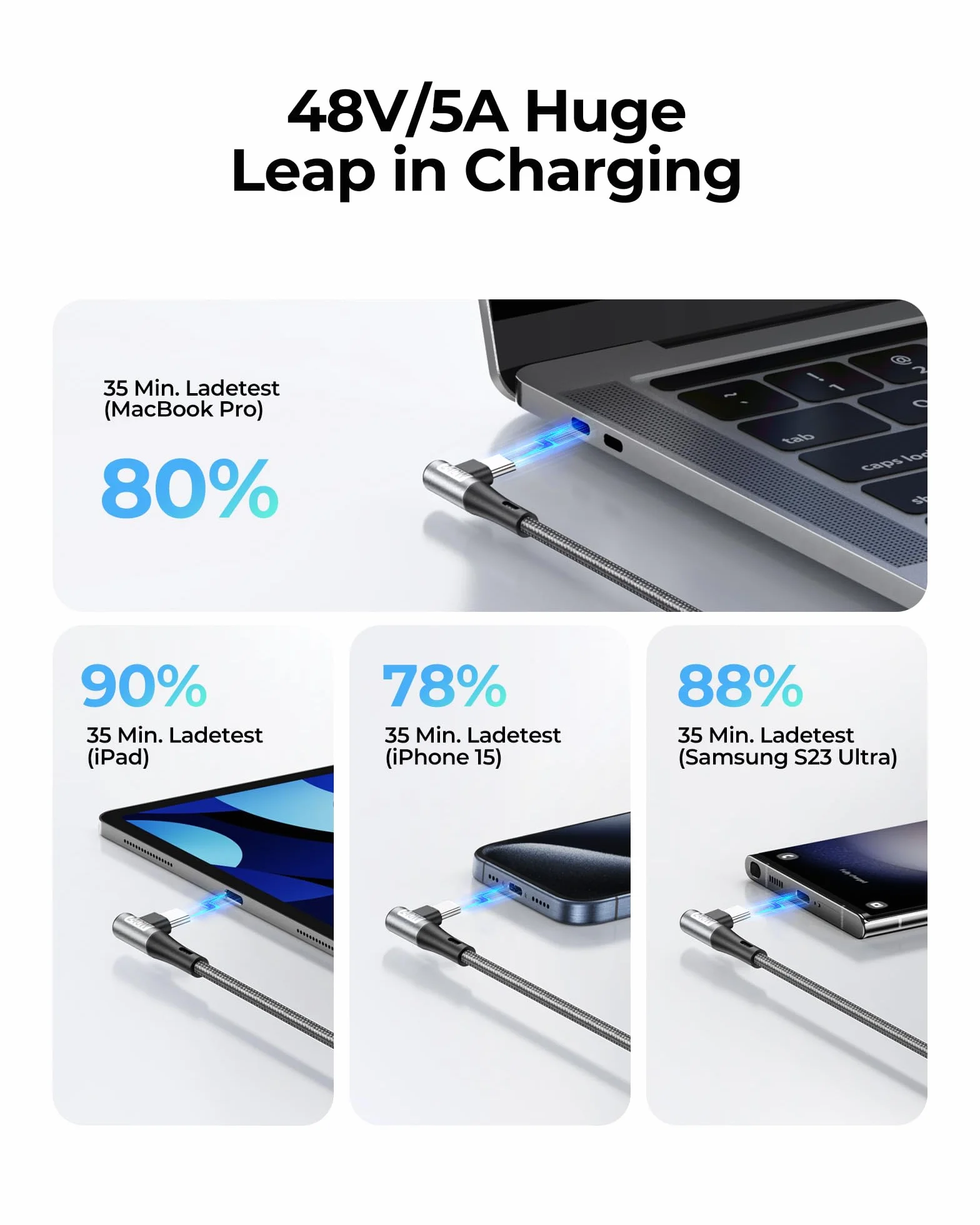 Silkland Câble USB C vers USB C Court 30CM Coudé 240W 48V/5A PD3.1&QC4.0+ Charge Rapide 90 Degrés pour Android Auto iPhone 16 15 Samsung S25 MacBook Pro Air iPad Pro Mini