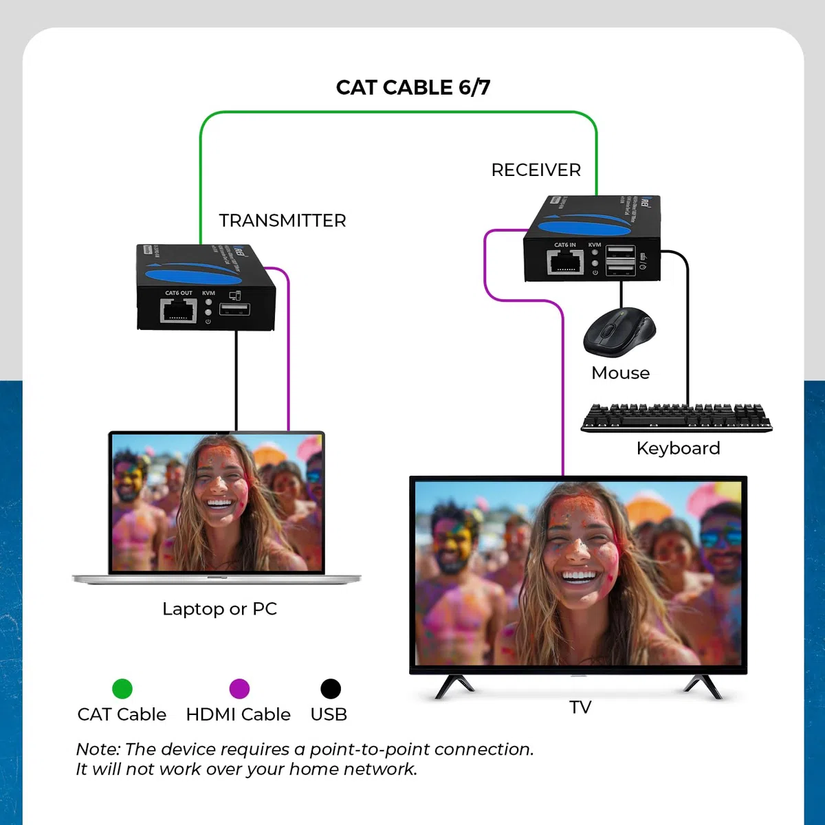OREI KVM 4K HDMI Extender Balun sur un seul câble Ethernet CAT6/7 4K, 30 Hz jusqu'à 40 m – 2 ports USB 1.1, prend en charge le clavier et la souris
