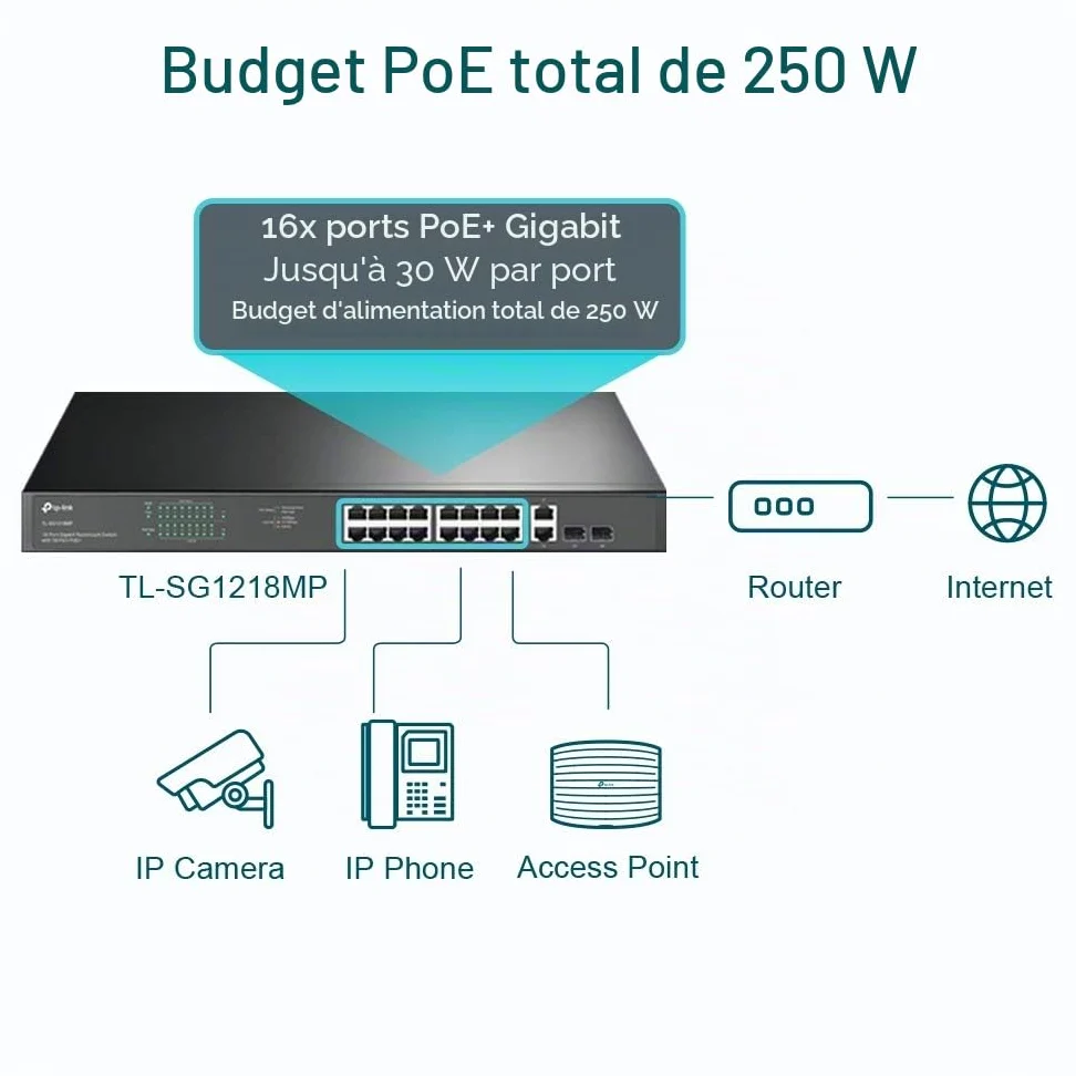 TP-Link TL-SG1218MP Switch PoE 18 Ports Gigabit rackable avec 16 PoE + Noir