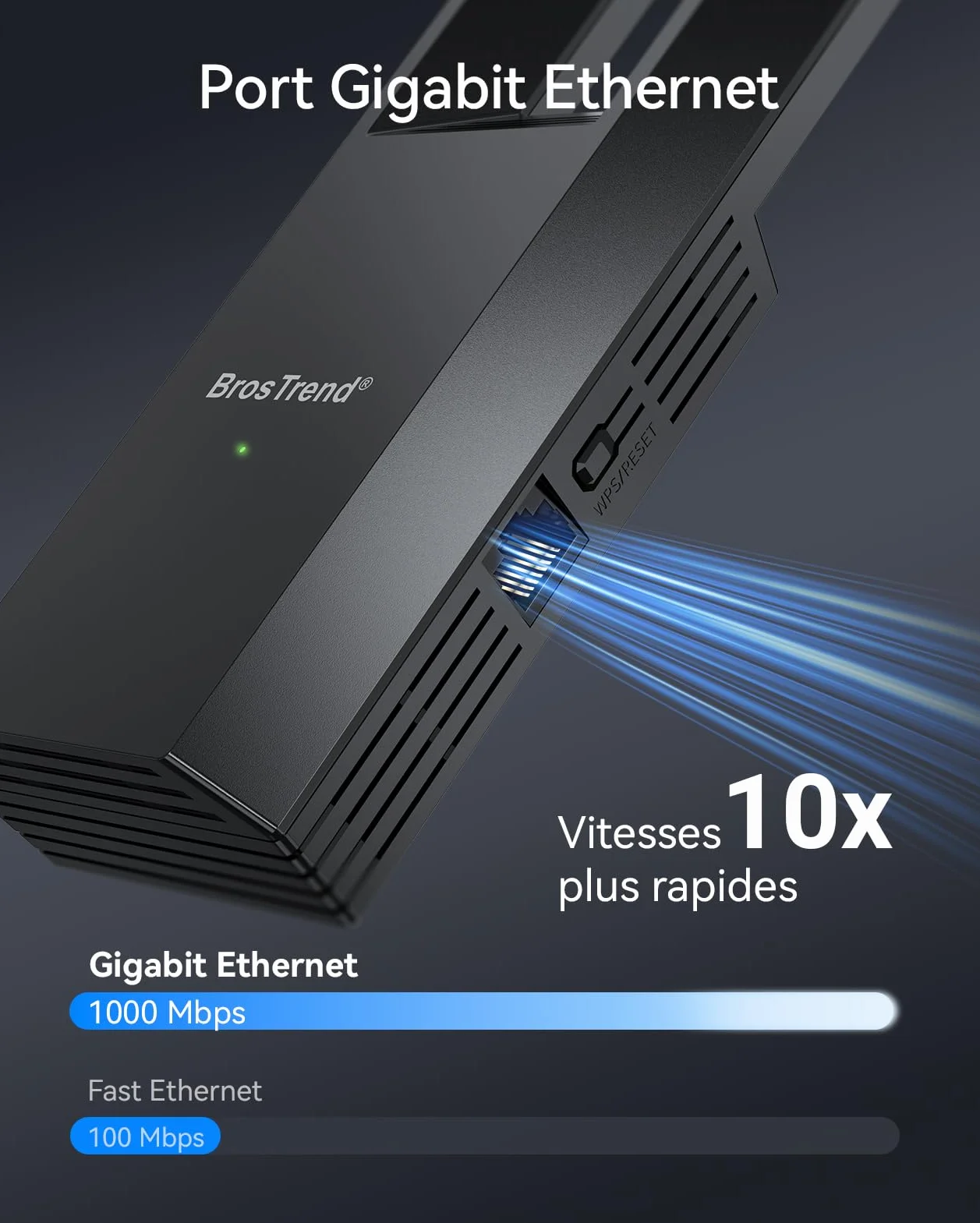 BrosTrend AC1200 Adaptateur WiFi Ethernet avec Port LAN Gigabit, Pont WiFi Bi-Bande 2.4GHz & 5GHz, Antenne Wi-Fi vers RJ45