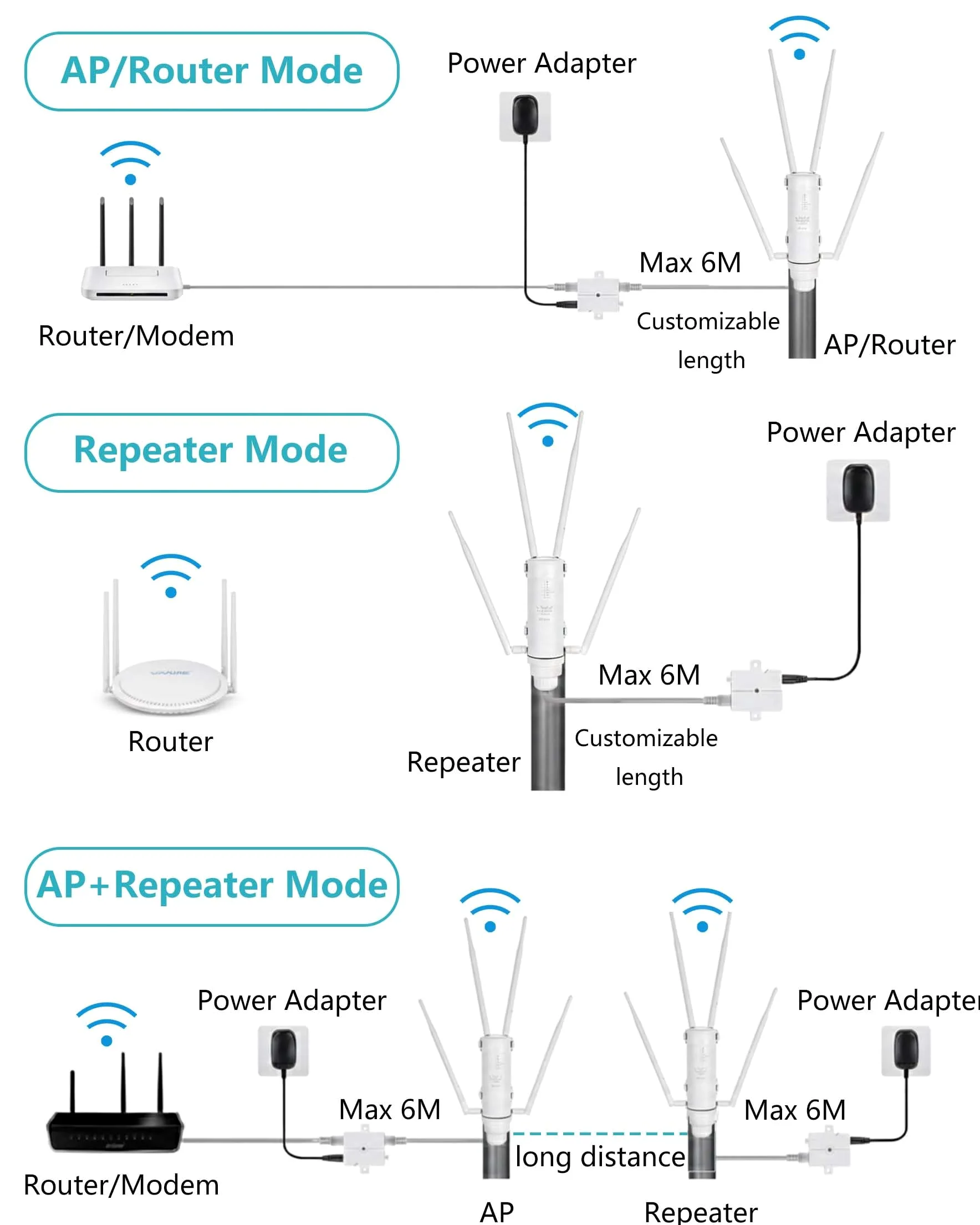 Répéteur WiFi Extérieur AC1200 Antenne WiFi Extérieur IP65 PoE | Amplificateur WiFi puissant Double bande 2.4GHz 5GHz longue portée 4 antennes pour caméra jardin garage terrasse