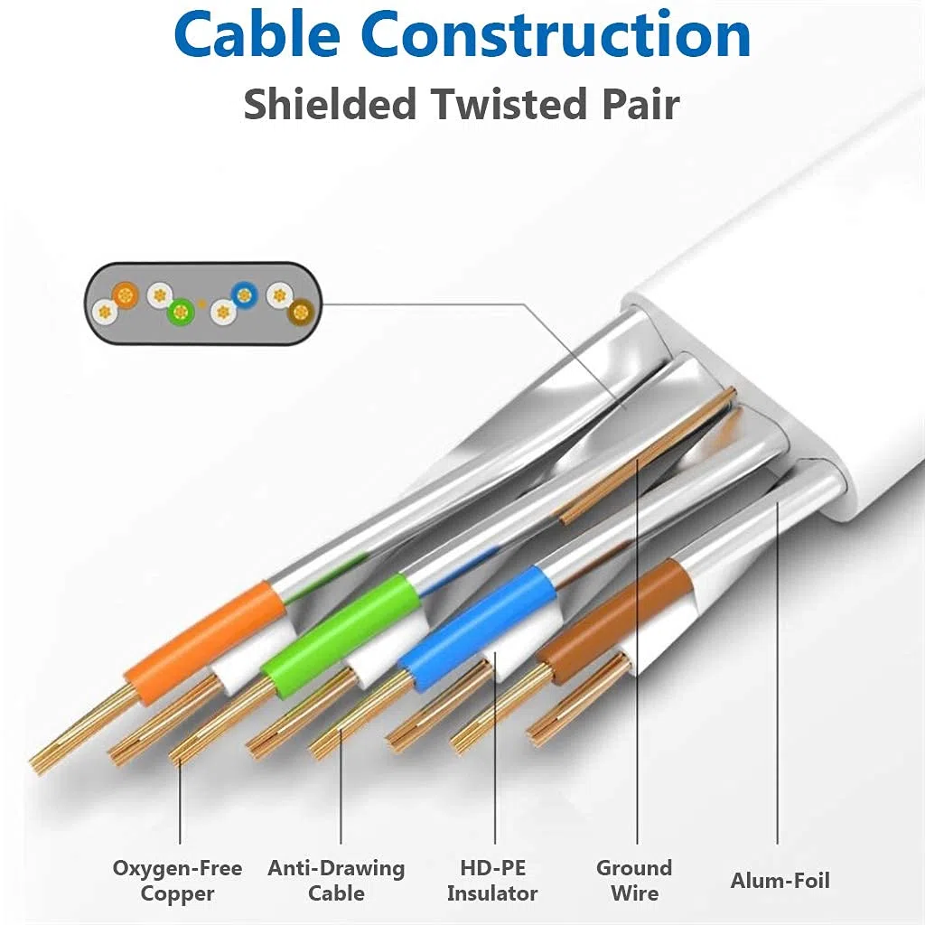 Câble Ethernet Cat 8 de 22,9 m pour réseau Internet, LAN, haut débit, 2000 MHz, 40 Gbit/s, câbles RJ45 pour jeux, Xbox, PS4, modem, routeur - Compatible avec réseau Cat7/Cat6e/Cat5e - Blanc
