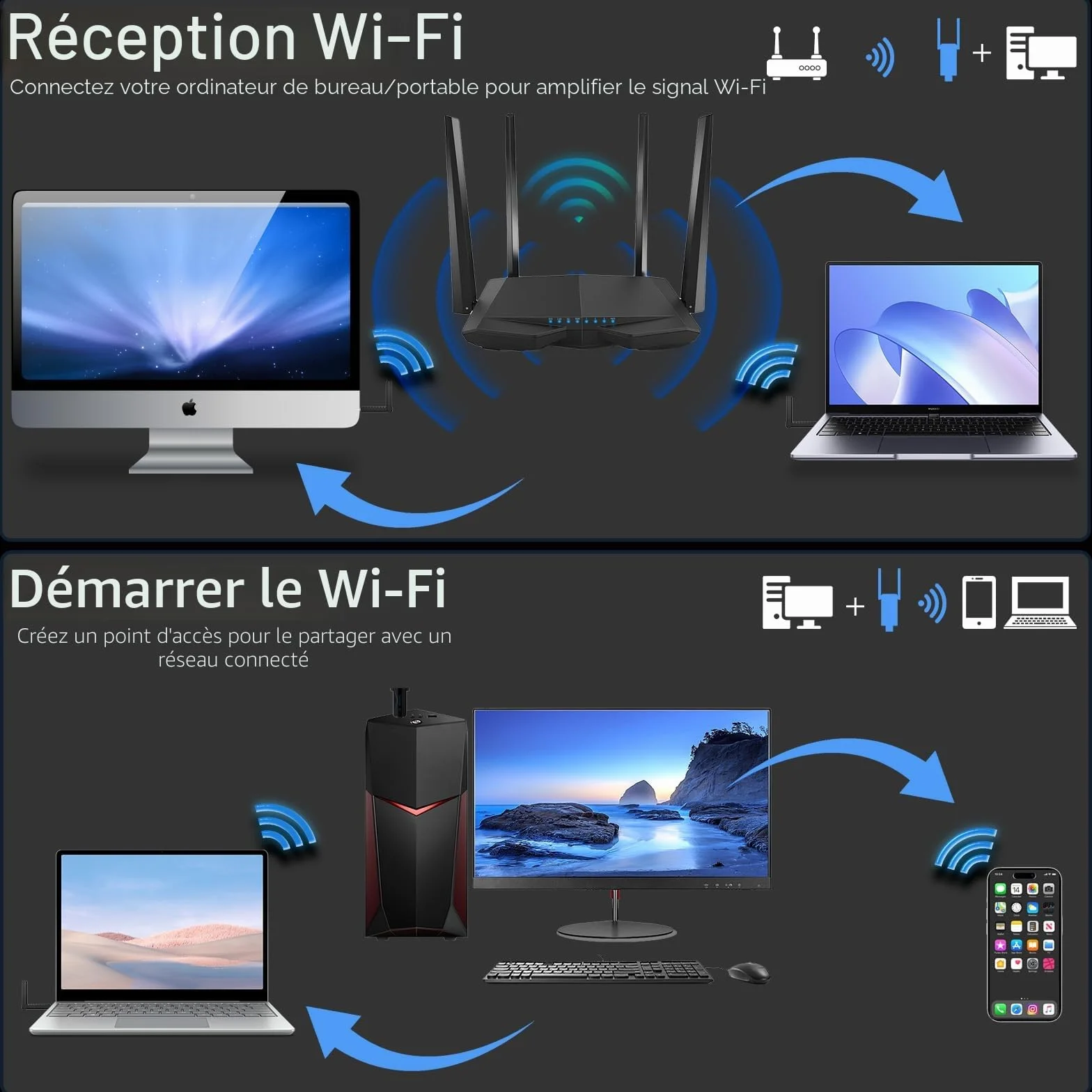 ElecMoga Adaptateur WiFi USB 3.0 AC1300 Mbps Double Bande 2.4GHz/5GHz 5dBi pour PC Windows Mac
