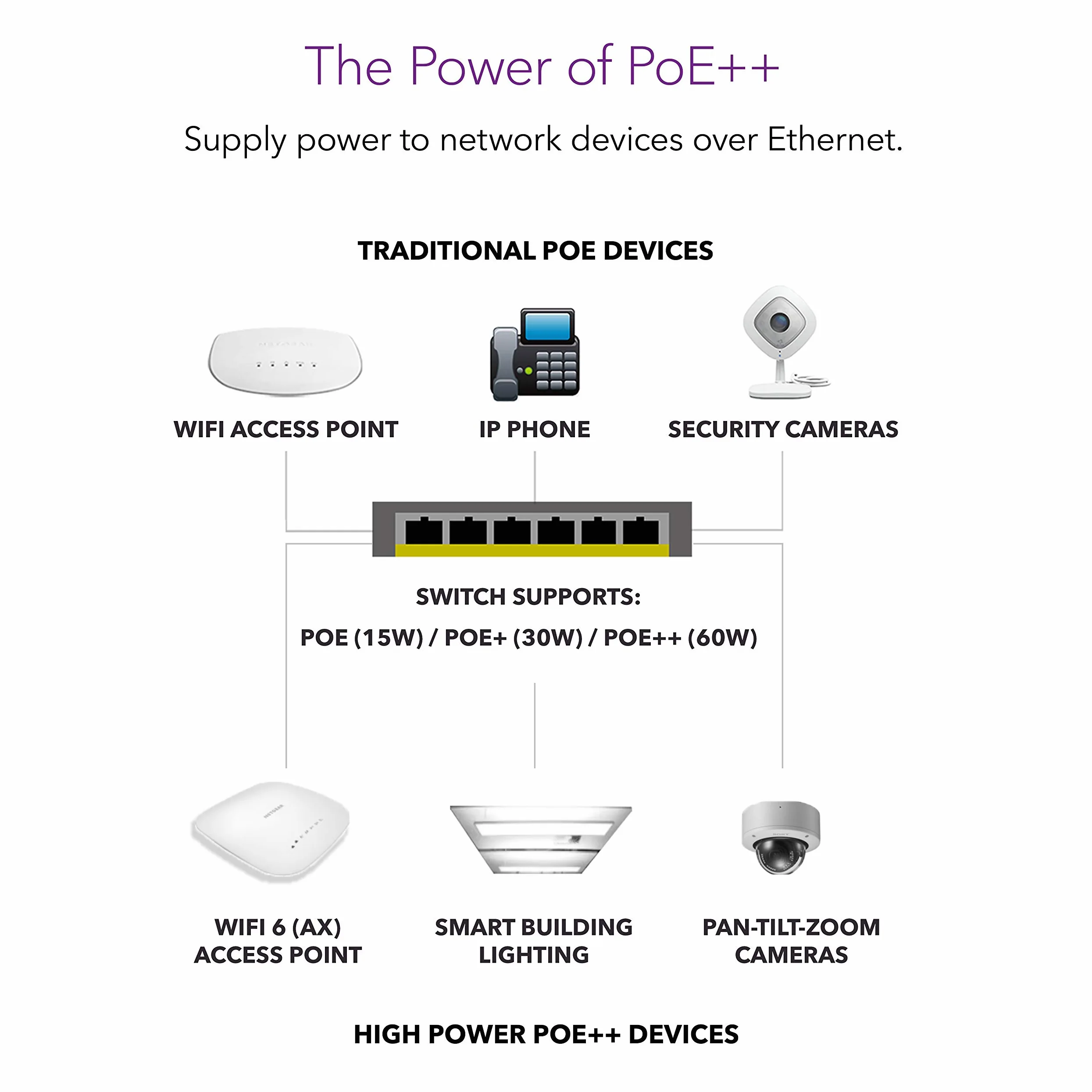 NETGEAR 16-Port Gigabit Ethernet Unmanaged Ultra60 PoE++ Switch