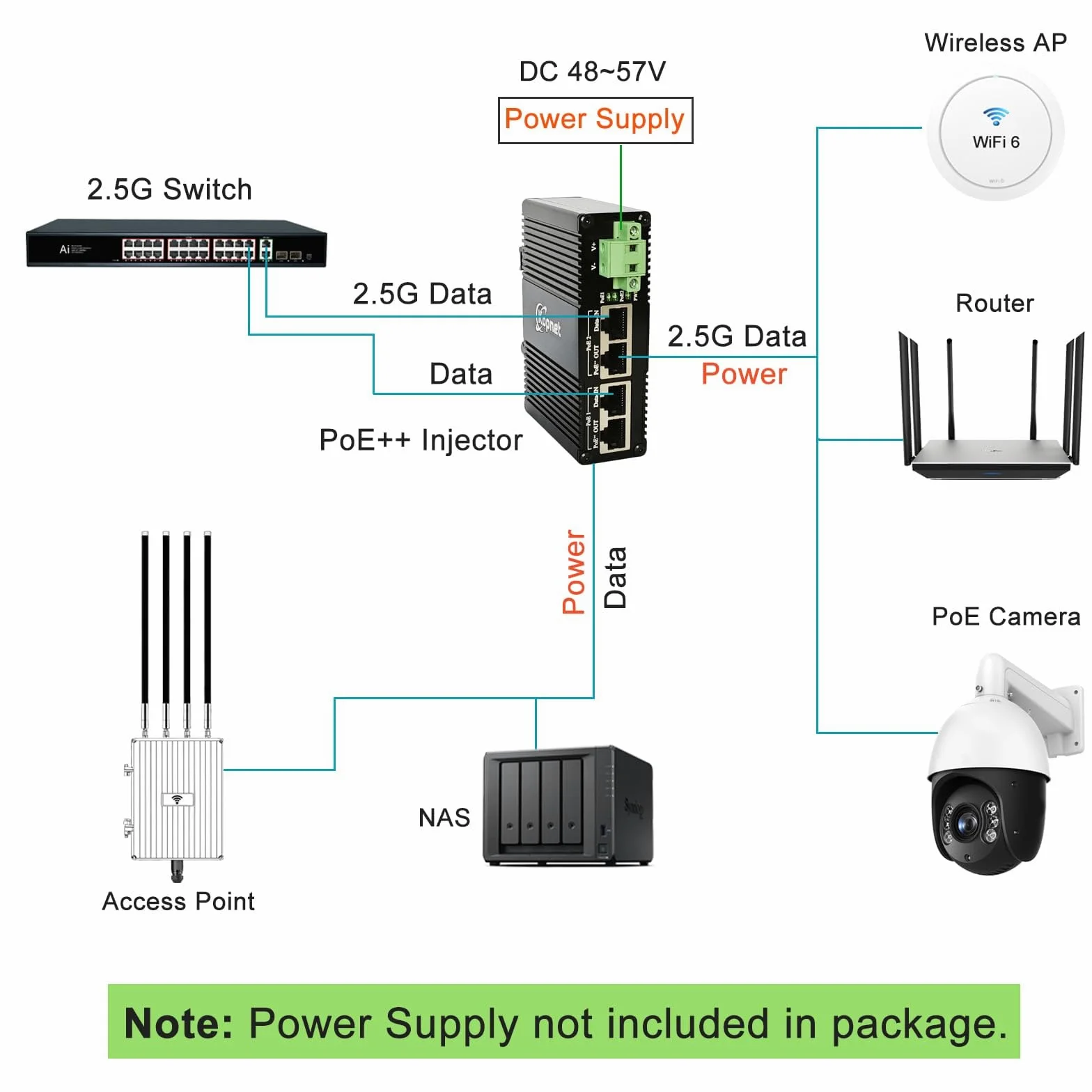 Injecteur industriel 2 canaux 2,5 G PoE++ Montage sur rail DIN 802.3af/at | 2 ports d'alimentation par Ethernet IEEE 802.3at/bt, 2,5 Gigabit PoE, -40 °C à 80 °C, montage sur rail DIN