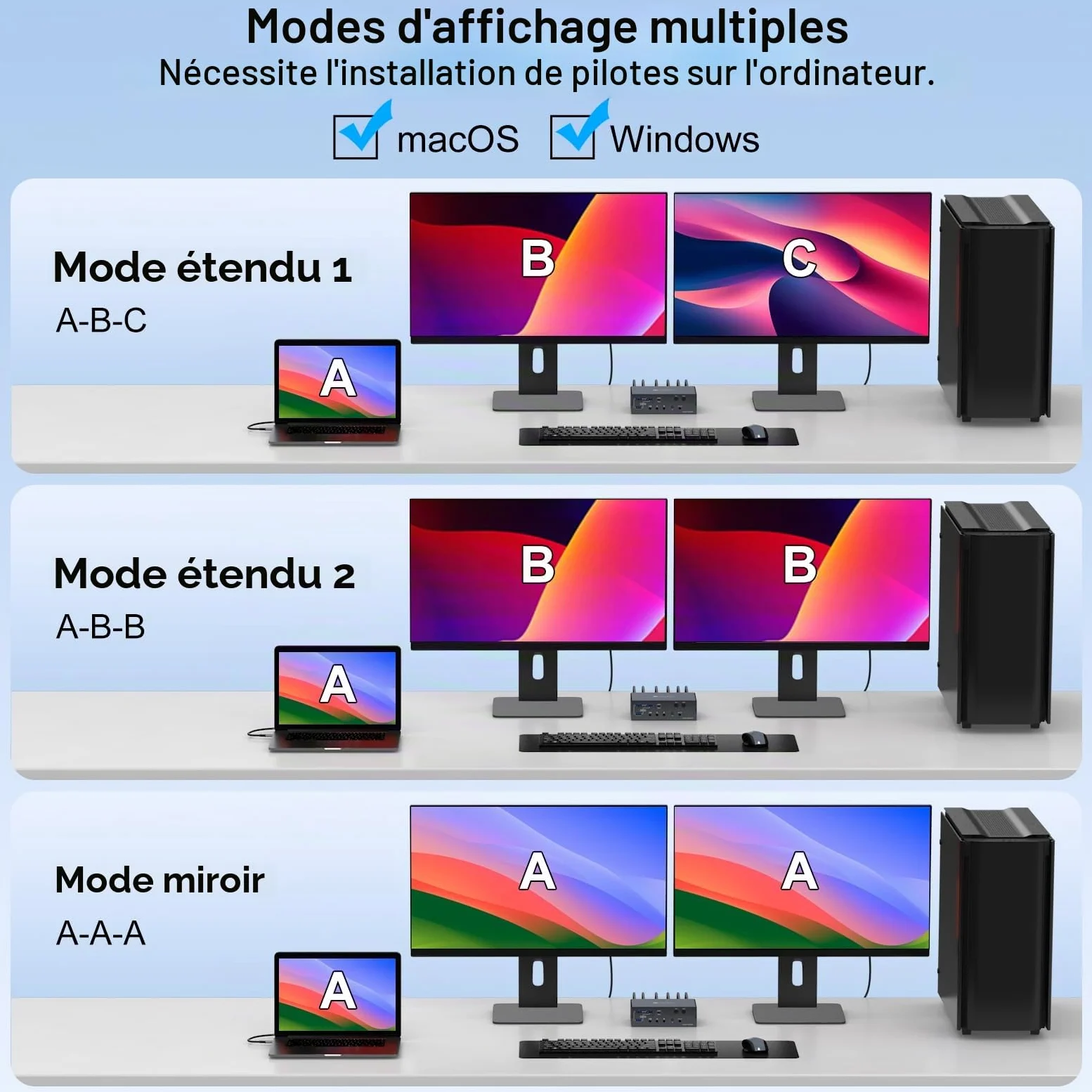 VEDINDUST 4K120Hz KVM Switch Station d'Accueil 2 Ordinateurs Portables 2 Moniteurs Thunderbolt Dock avec 2 Ports USB-C MST 1G, Ethernet 1G, Port Casque et Microphone Prise en Charge du Mode Etendu