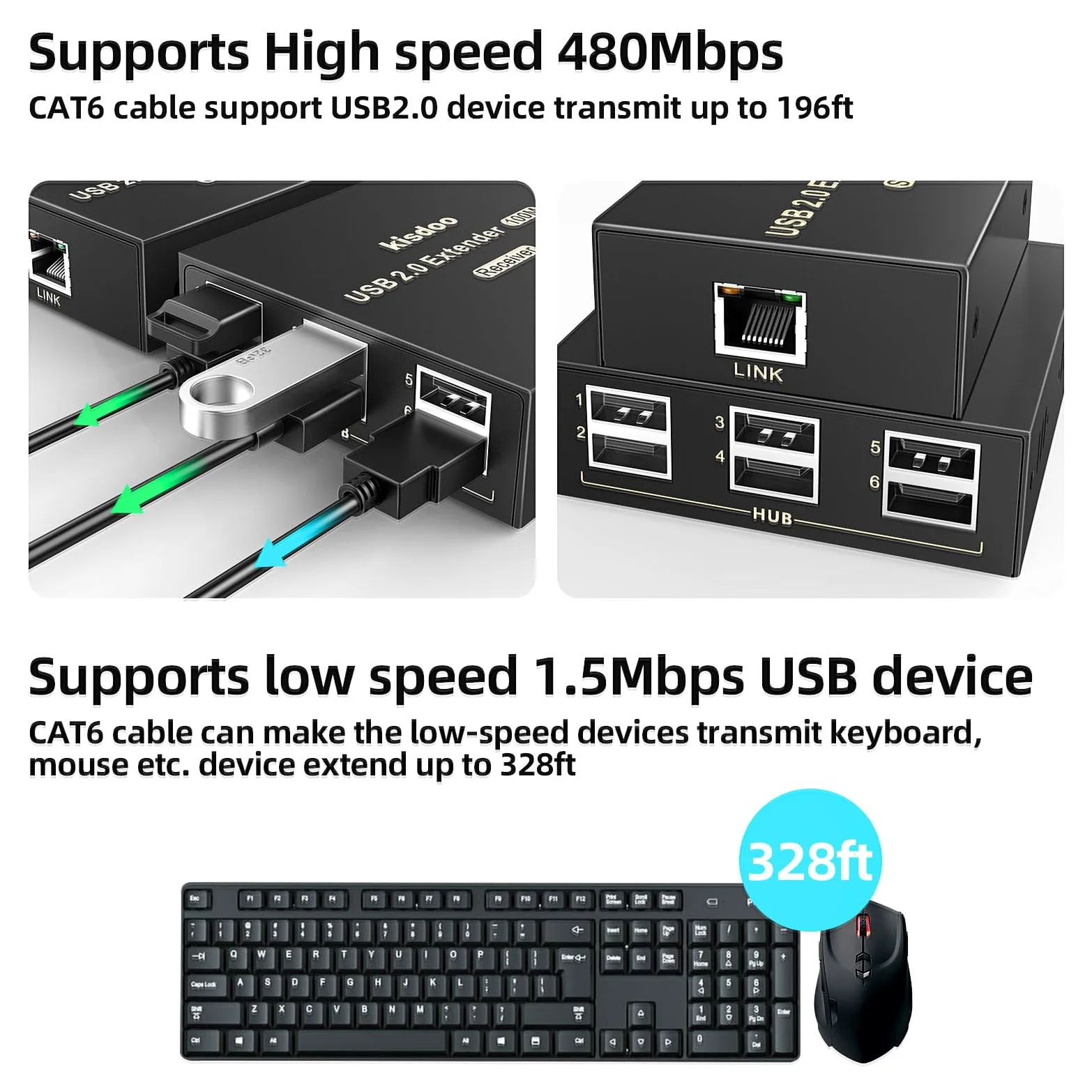 Rallonge USB sur Ethernet 61 m USB 2.0 HUB 6 ports RJ45 Cat5e/6 jusqu'à 480 Mbps Plug & Play pour appareil photo USB, écrans tactiles, lecteur USB, disque dur PC, Windows, MacOS, Android