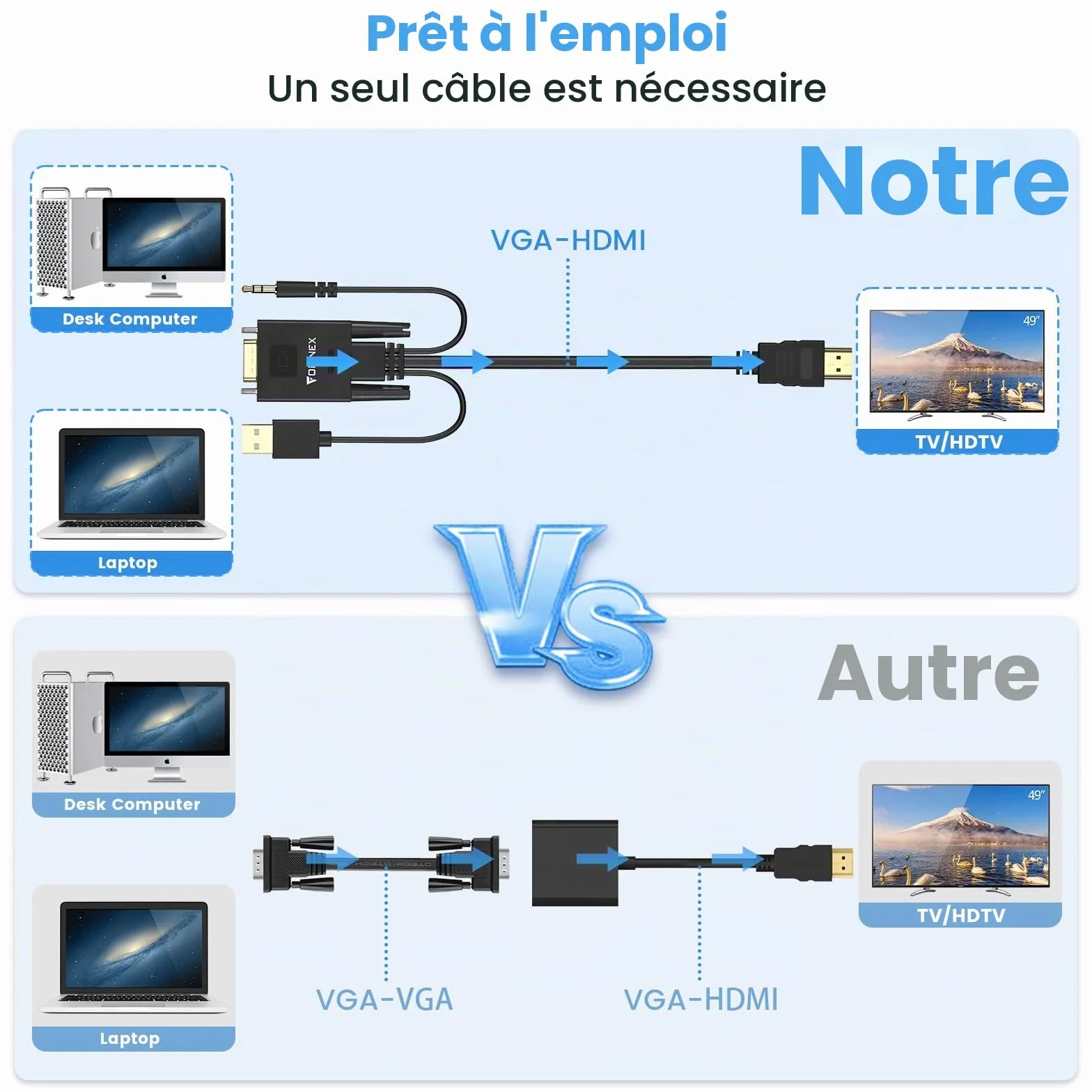 Câble VGA vers HDMI, Adaptateur Convertisseur avec Audio 1.8M/6FT