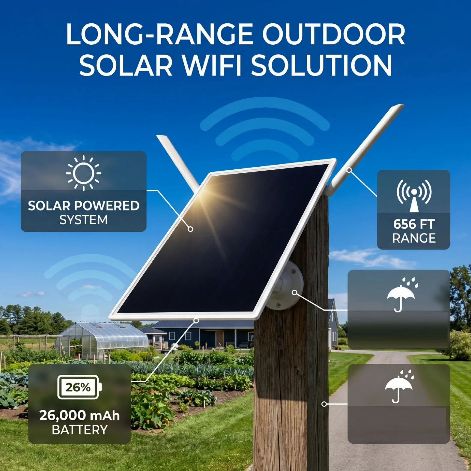 Sxhlseller Modem Routeur Solaire à Double Antenne, Portée de 656 Pieds |Batterie 15W 26000mAh WiFi Extérieur pour Jardin