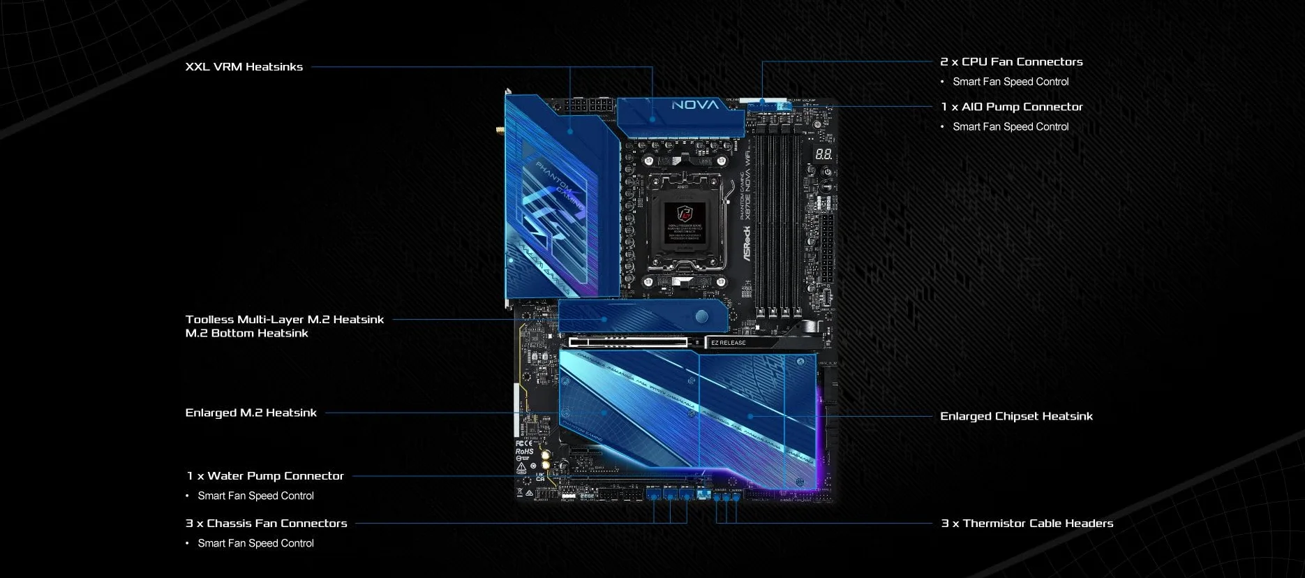 ASRock X870E Nova WiFi