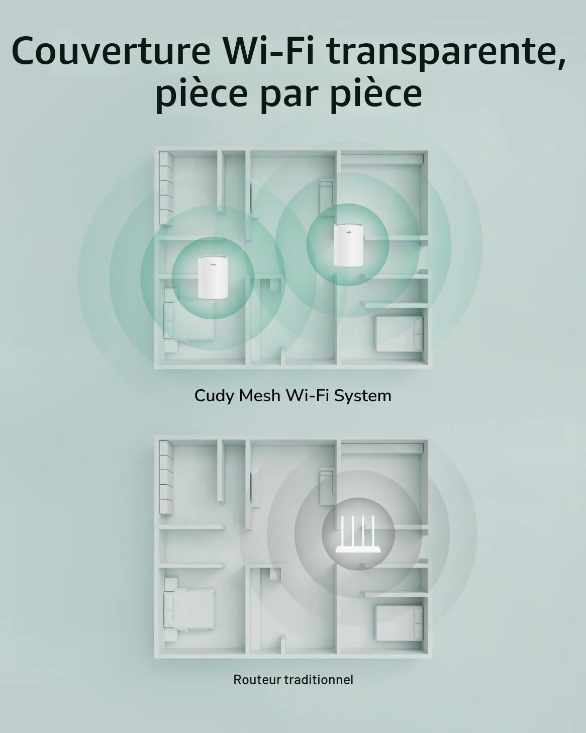 Cudy Système maillé Wi-FI 6 AX1500 pour Toute la Maison, M1500 3-Pack | Wi-Fi 6 bi-bande 1201 + 300 Mbps, 3 ports GbE, réseau maillé transparent, client VPN WireGuard, for business, pour la maison