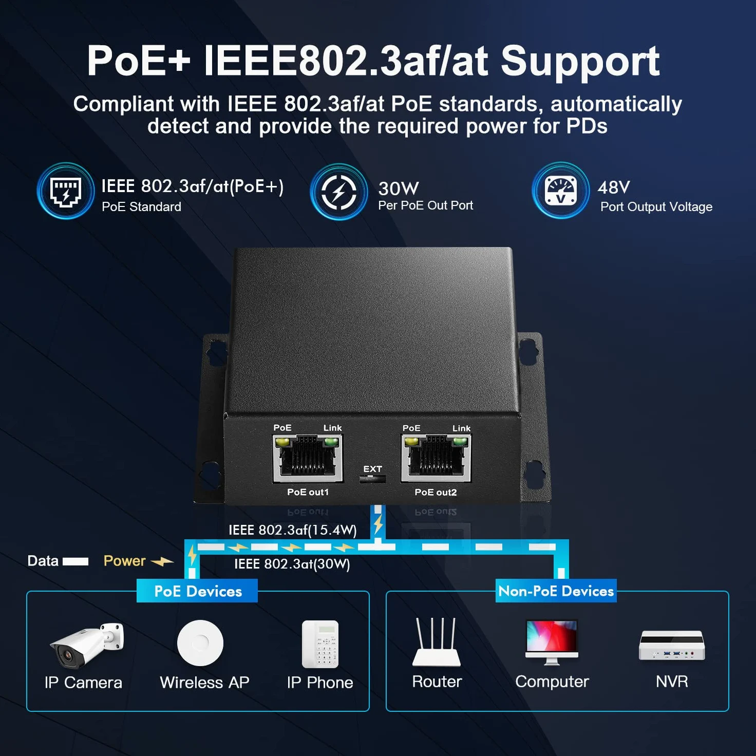 MokerLink 3 Ports Gigabit PoE Passthrough Switch, IEEE 802.3af/at PoE Repeater, 100/1000Mbps, 1 PoE in 2 PoE Out, Wall Mount, PoE Extender/Injector/Network Extender Three in One