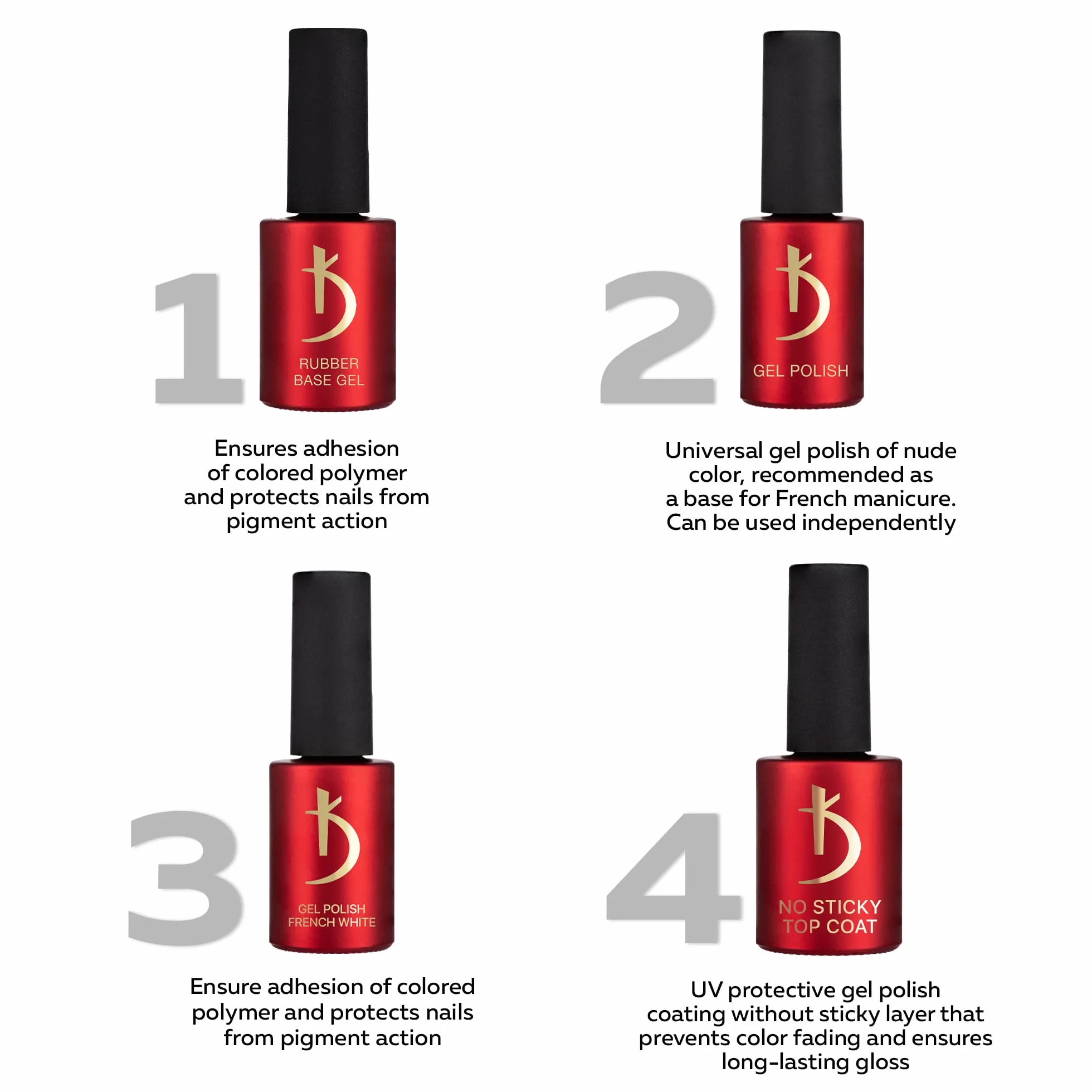 Professional Gel UV Top Coat Vernis à ongles Longue durée Finition brillante 15 ml