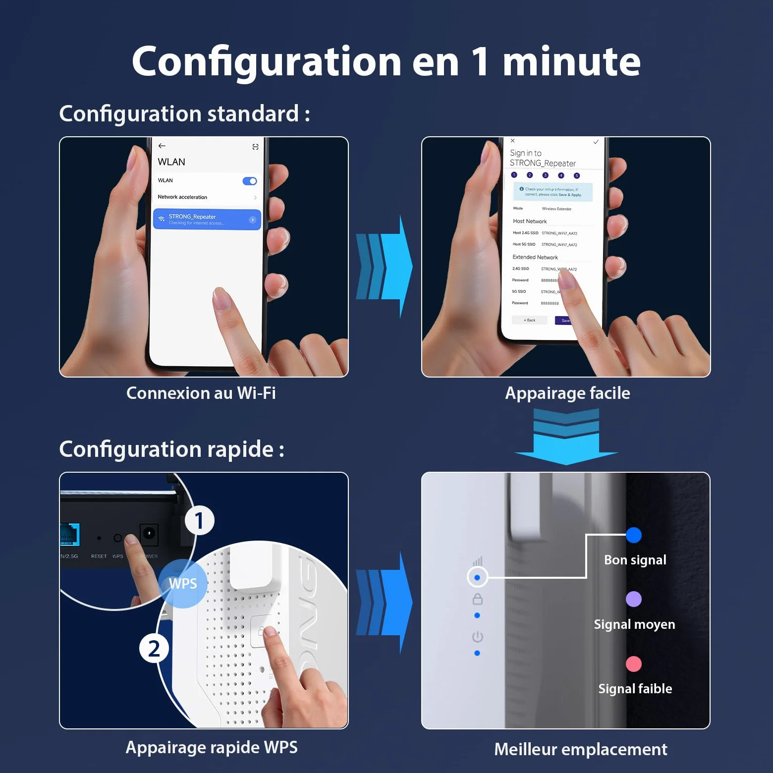 STRONG Répéteur WiFi 7 BE3600, Amplificateur WiFi Double Bande | 3600 Mbps, WiFi 7, MLO, Double Bande, Répéteur WiFi, Port Ethernet Gigabit, 2 antennes externes, Point d'accès