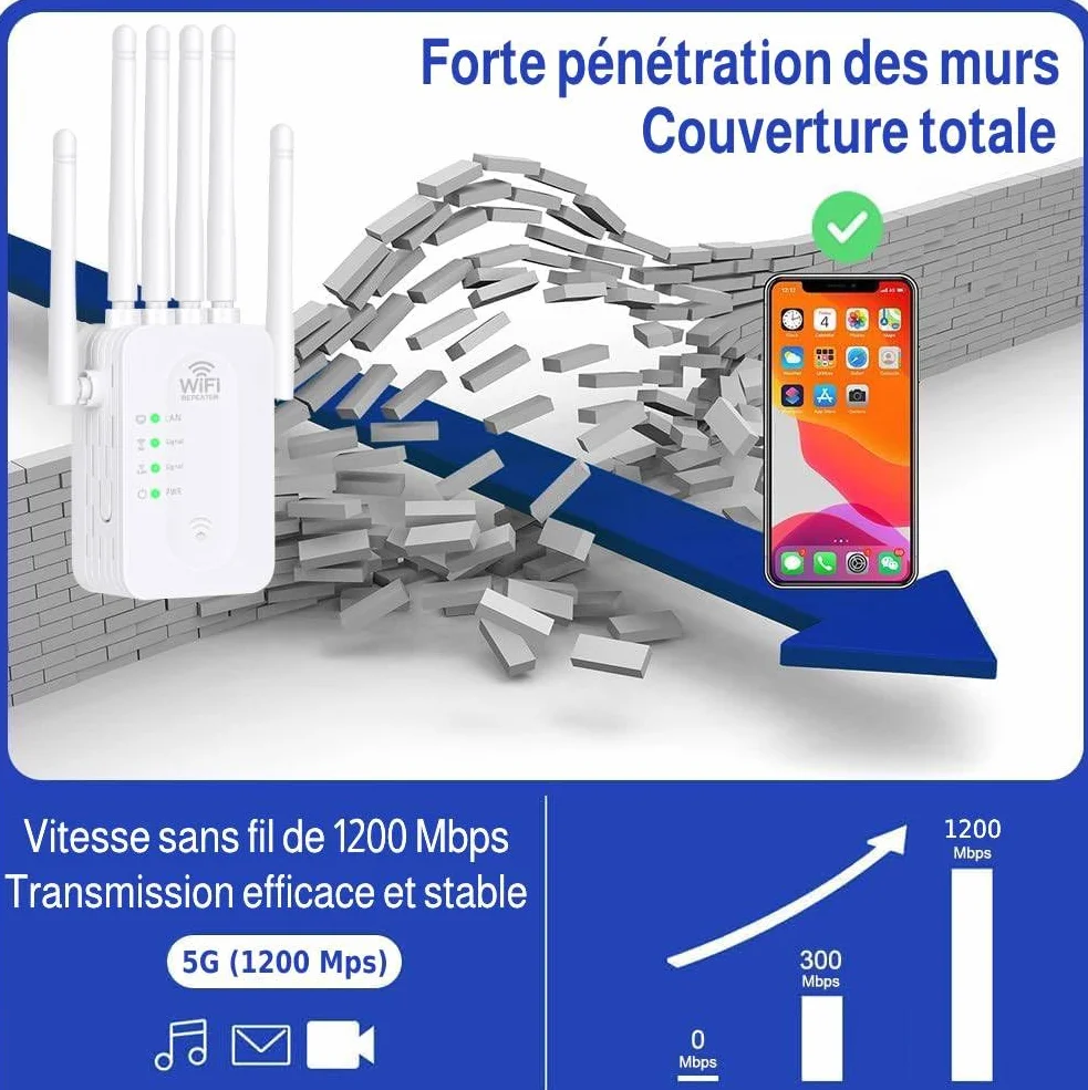 Répéteur WiFi Extérieur 1200Mbps 6 Antennes 2 Ports LAN Amplificateur WiFi