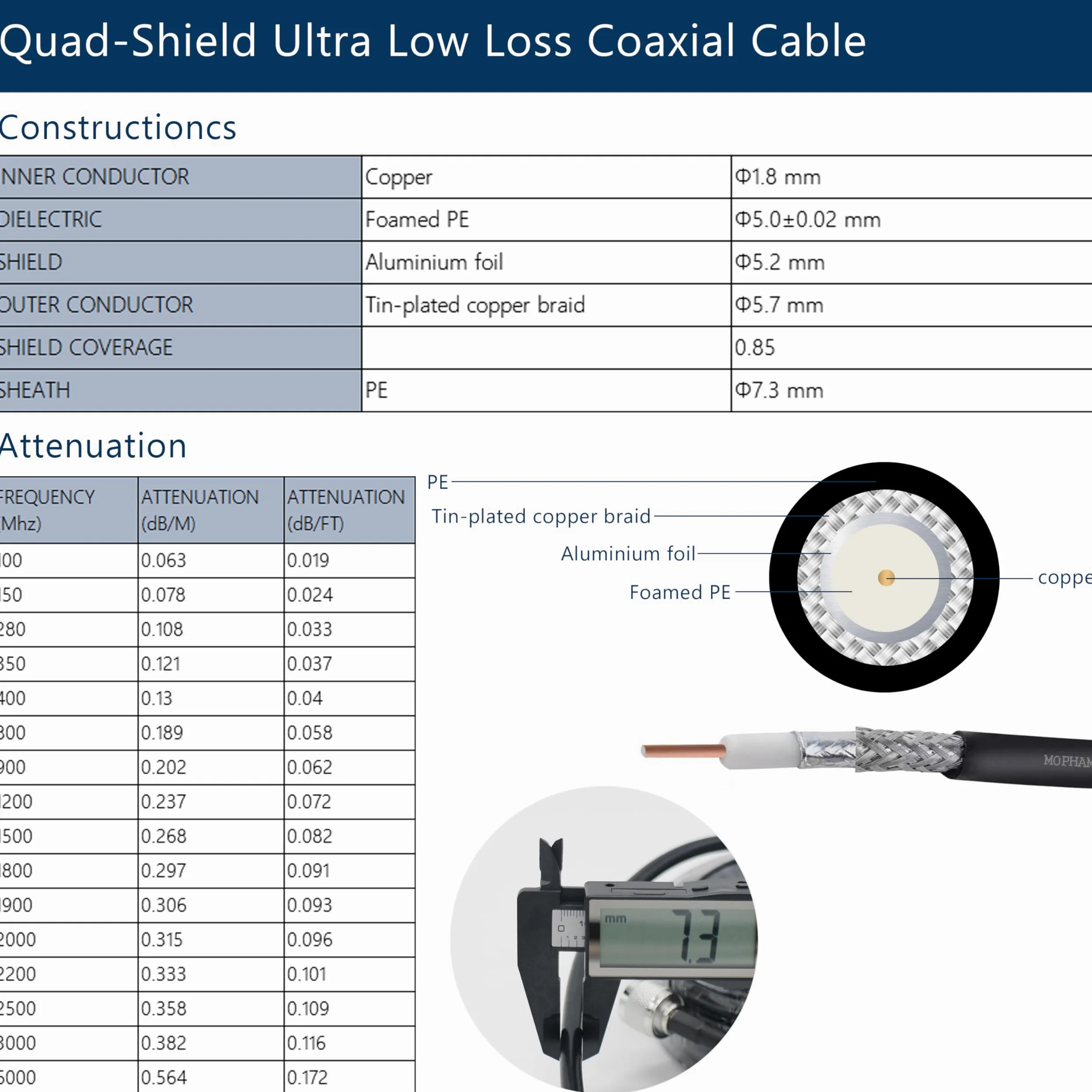 Antenne panneau MIMO 4G 5G extérieur avec double câble de 9,8 m et adaptateurs SMA-TS9 fonctionne avec routeurs, modems, points d'accès | Kit standard