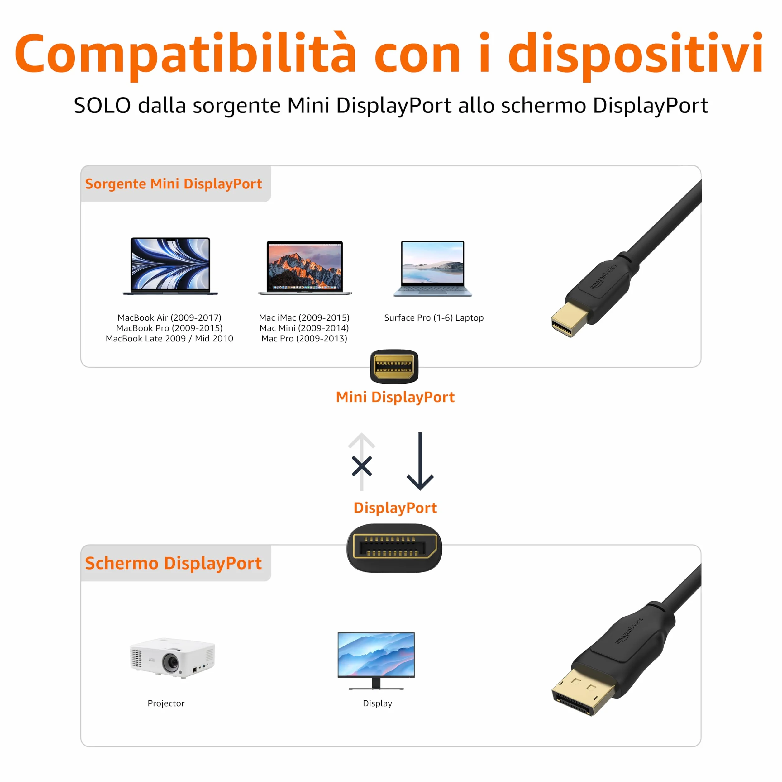 Amazon Basics Câble Mini DisplayPort vers DisplayPort 1.8 m Noir