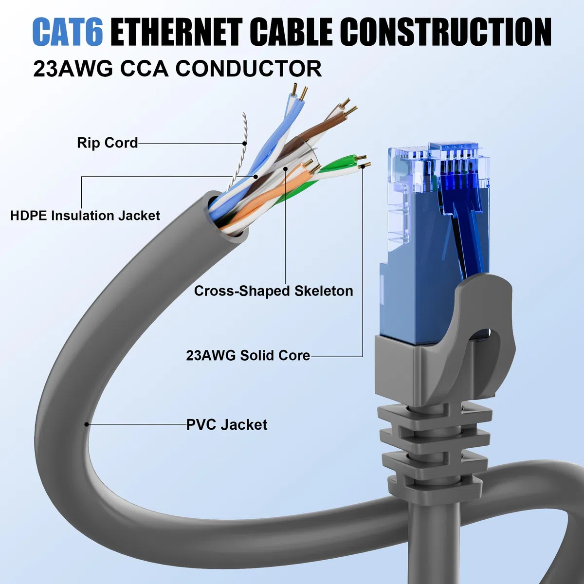 Soibke Câble Ethernet d'extérieur Cat 6 de 30,5 m, câble Ethernet Cat6 23 AWG, très résistant, UTP, étanche, enfouissement direct, résistant aux UV, réseau, LAN, Internet, PVC, avec RJ45 pour routeur