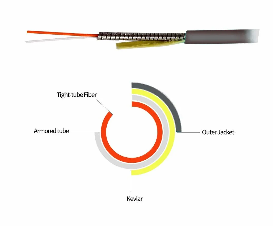 CDL Micro Câble de raccordement fibre optique multimode LC vers LC 10G OM3 50/125 20 m
